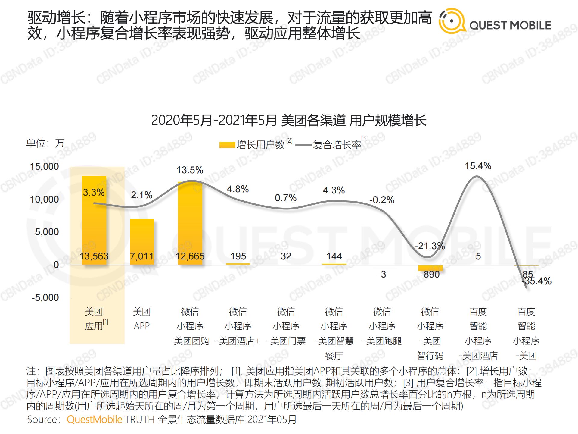 移动互联网流量行业报告