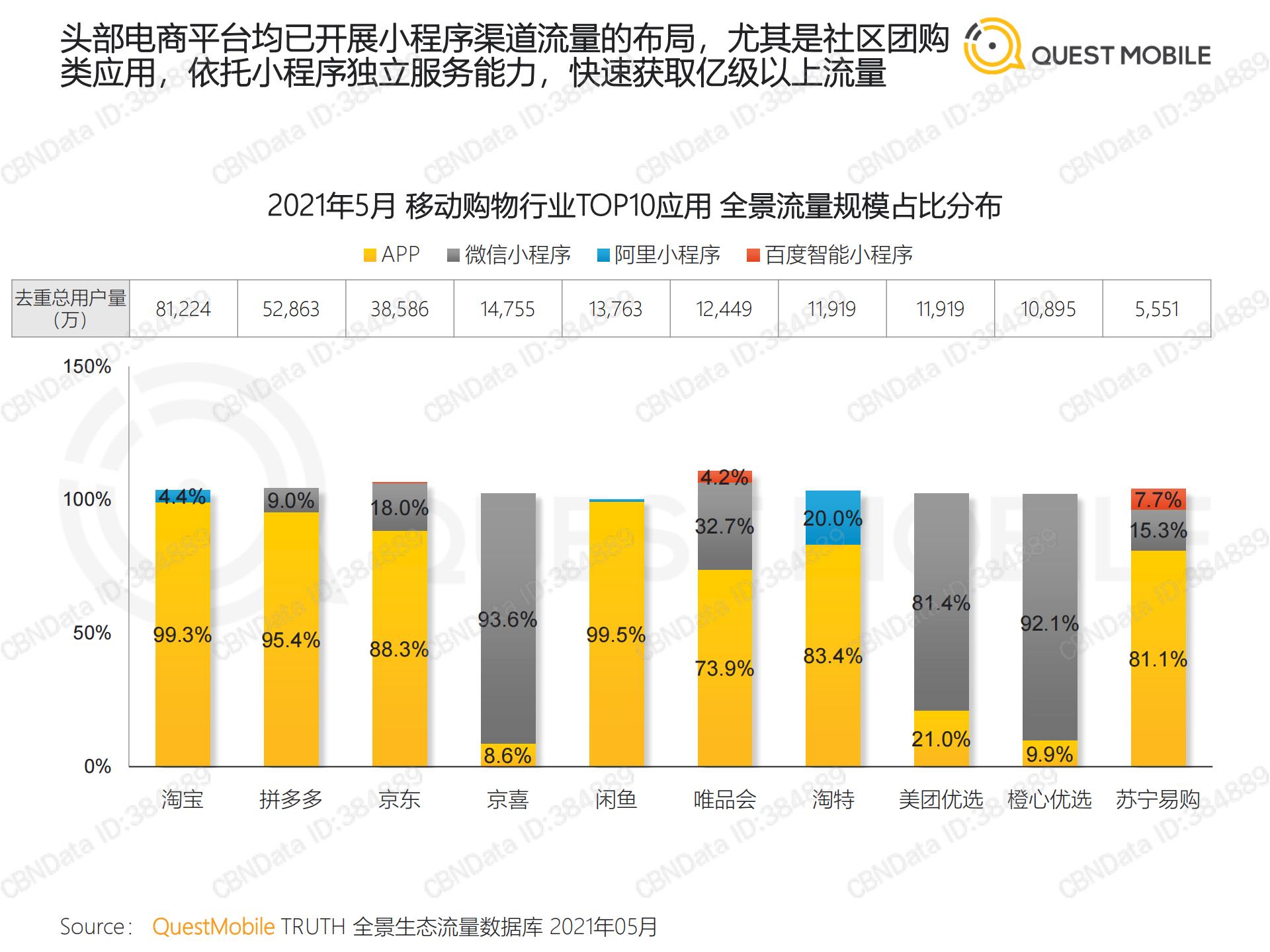 移动互联网流量行业报告