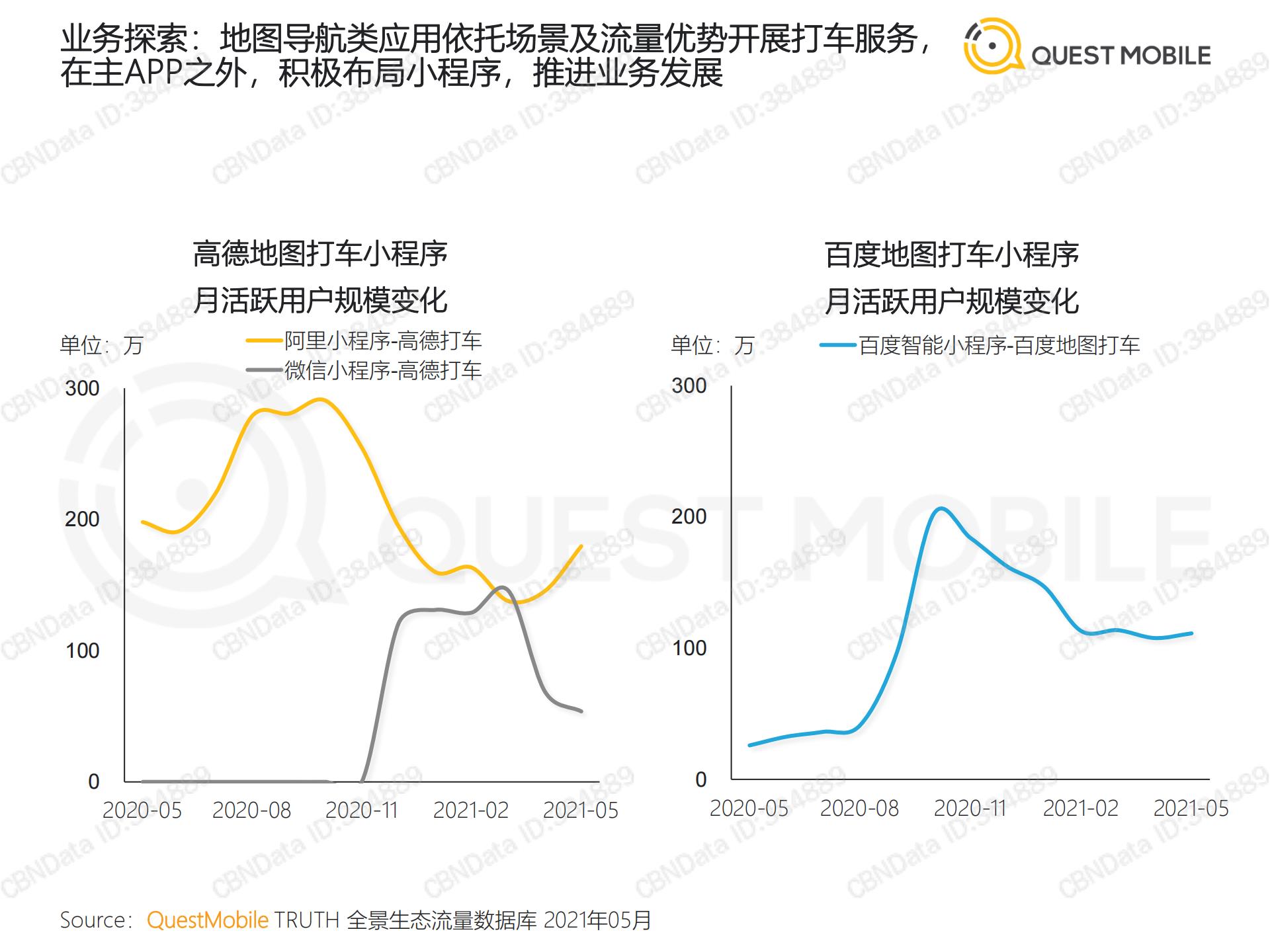 移动互联网流量行业报告