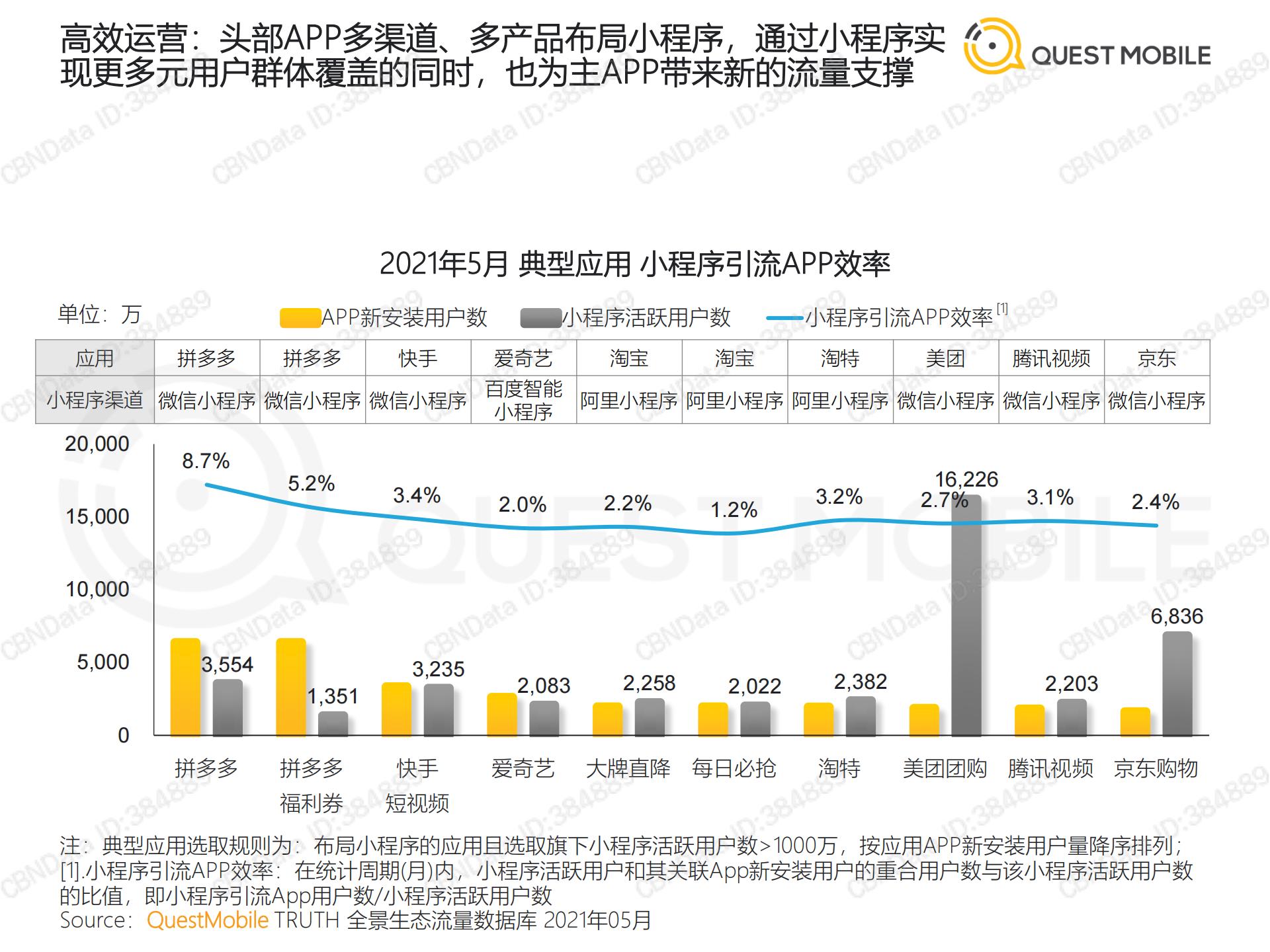 移动互联网流量行业报告