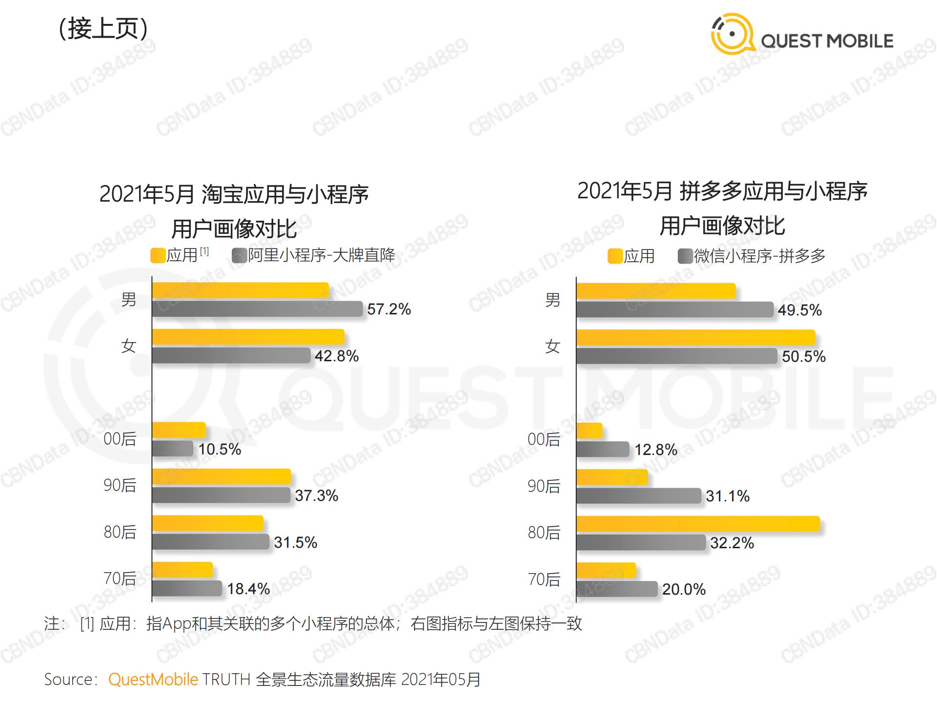 移动互联网流量行业报告