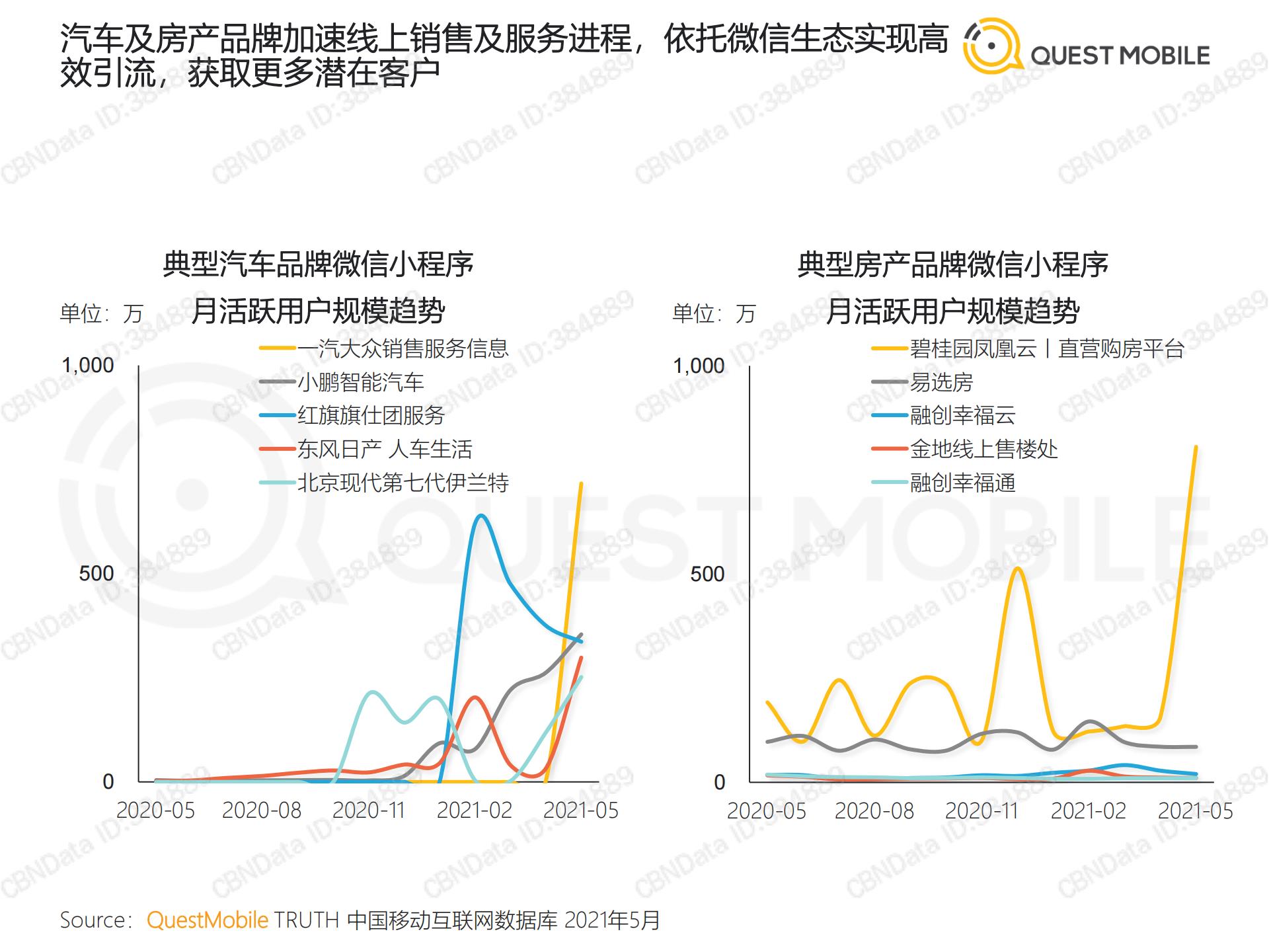 移动互联网流量行业报告