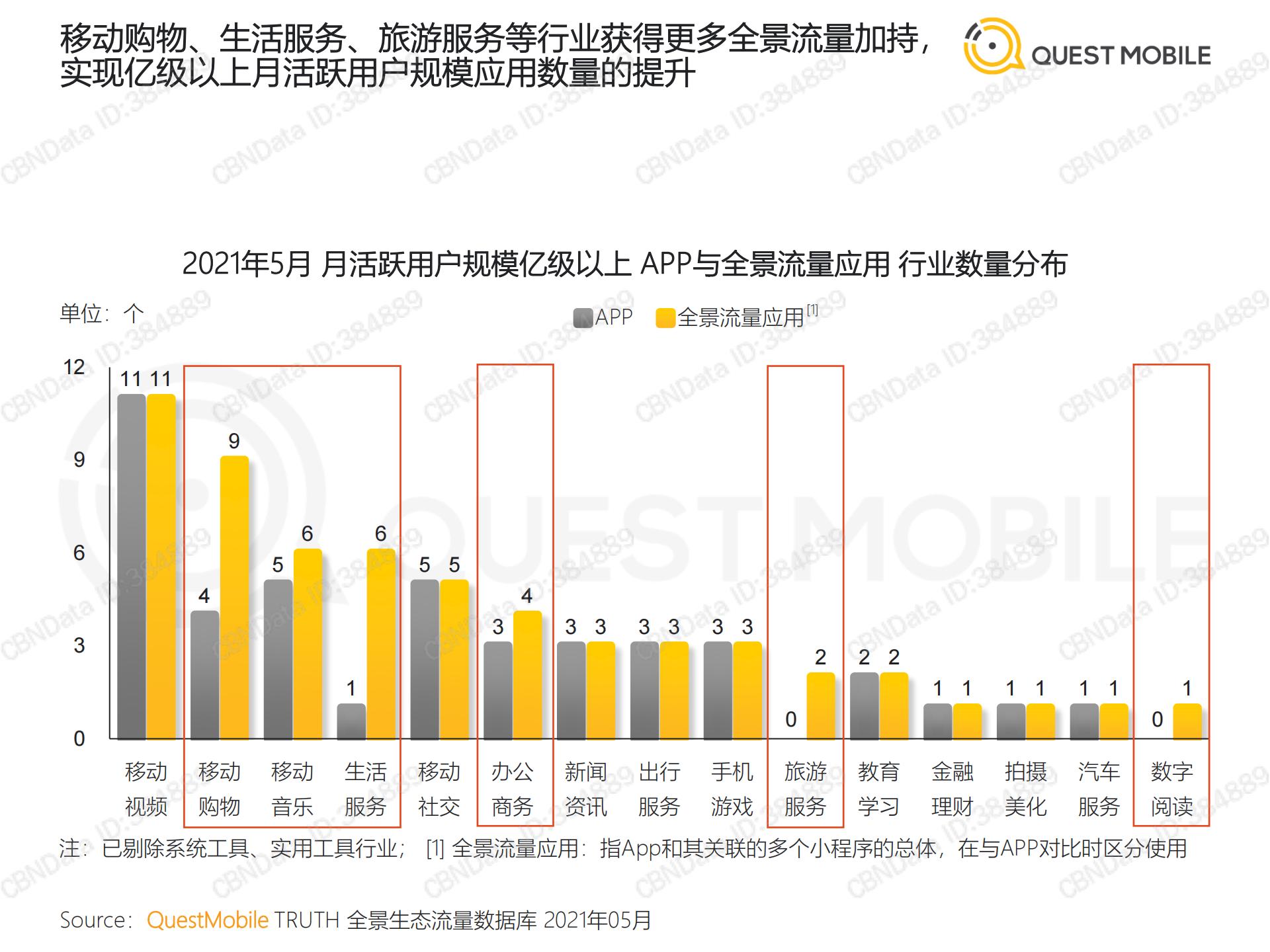 移动互联网流量行业报告