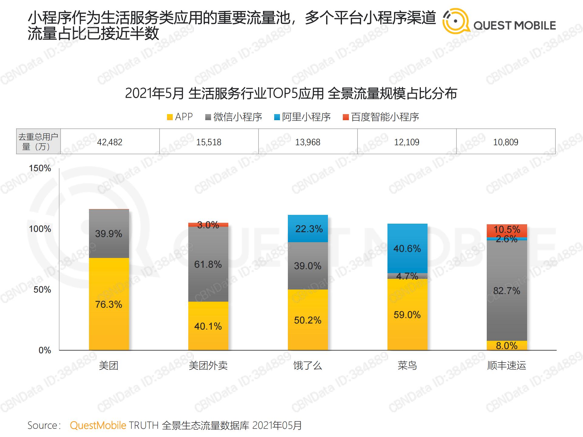 移动互联网流量行业报告