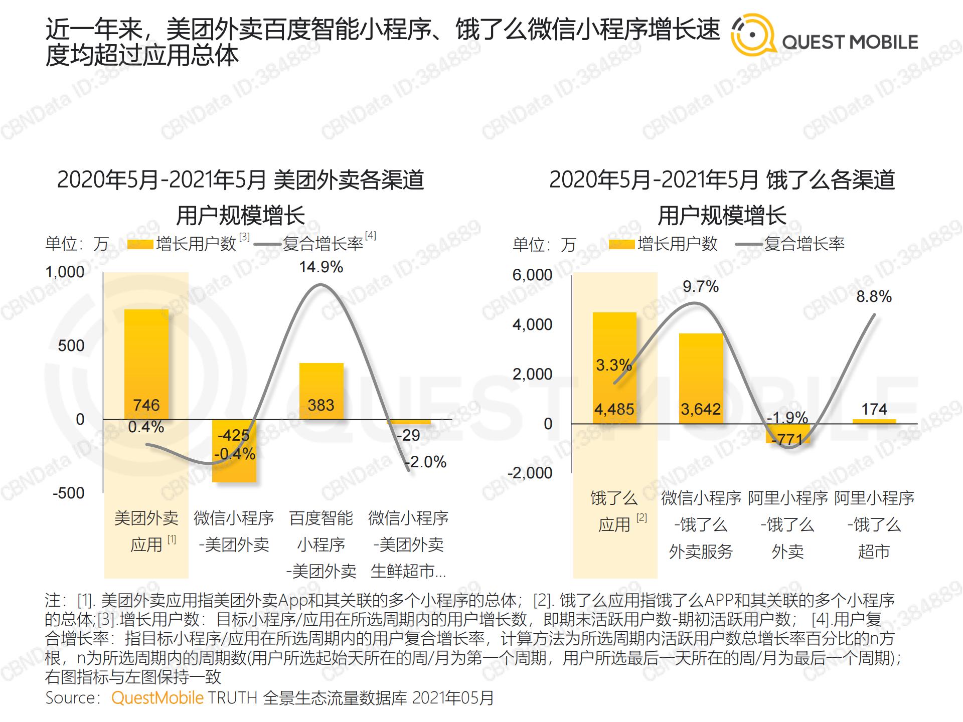 移动互联网流量行业报告