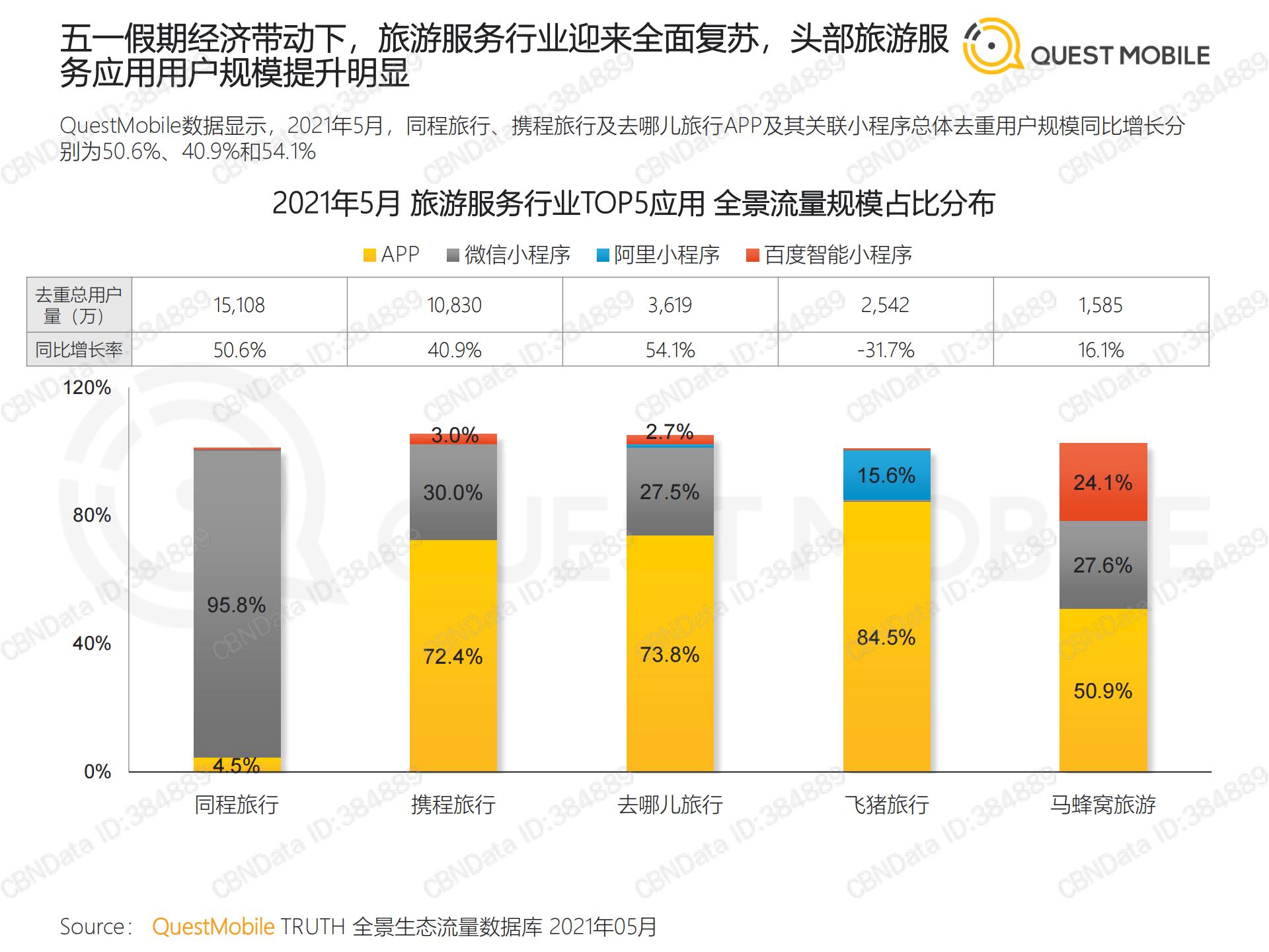 移动互联网流量行业报告