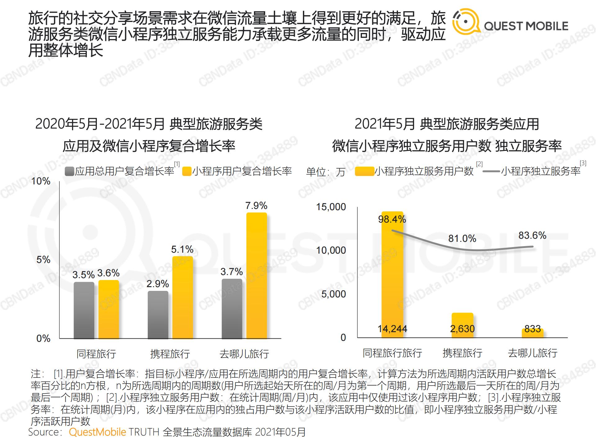 移动互联网流量行业报告