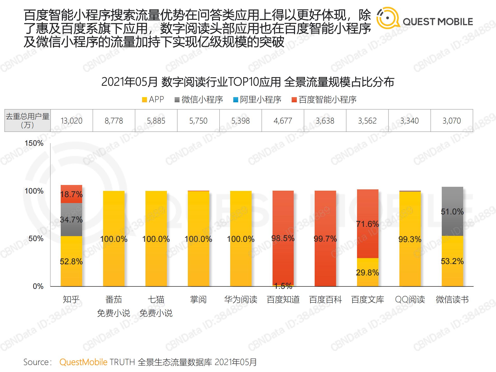 移动互联网流量行业报告