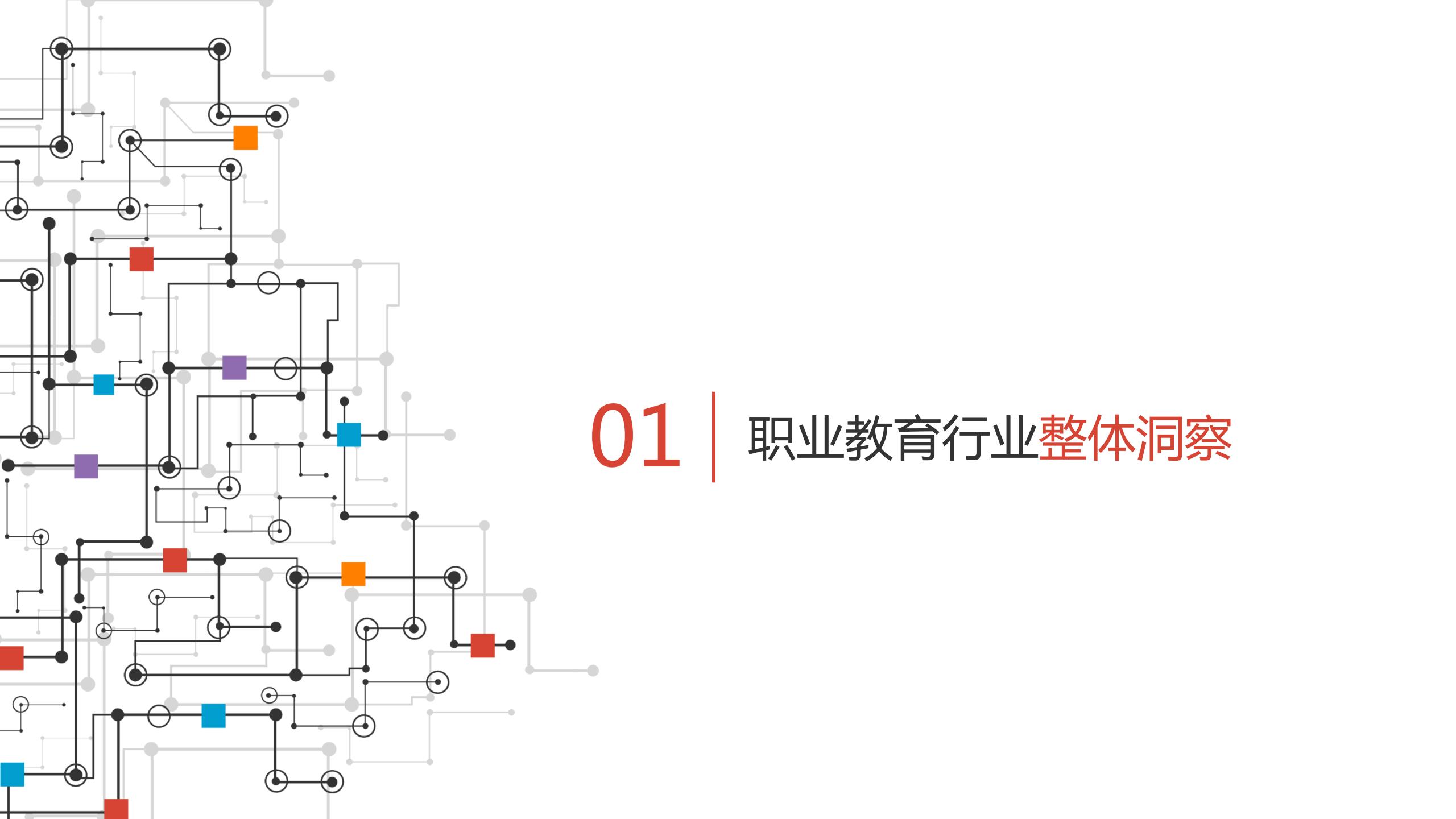 2021职业教育行业：建筑工程培训、会计培训、IT培训百度投放指南