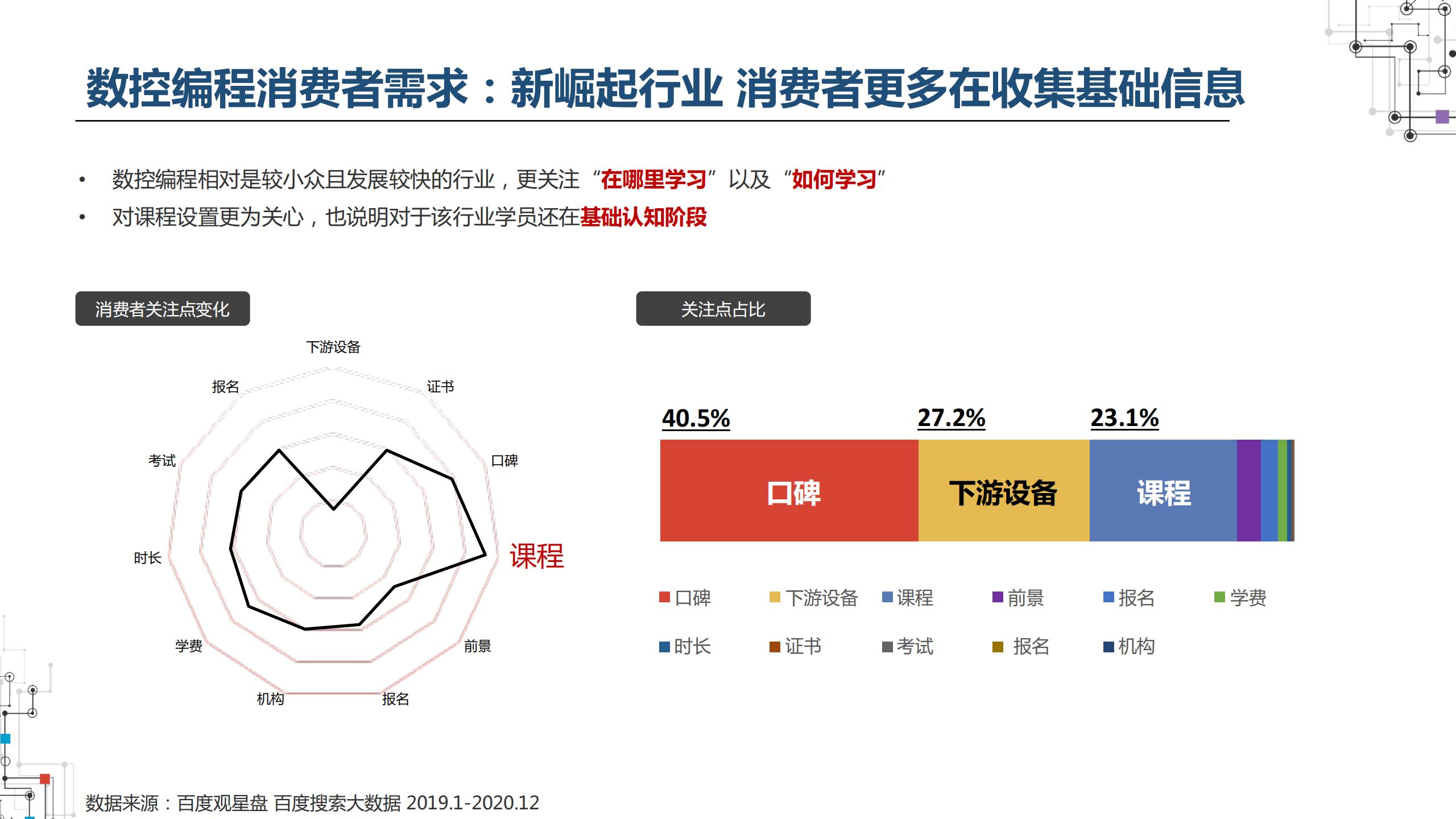 2021职业教育行业：建筑工程培训、会计培训、IT培训百度投放指南