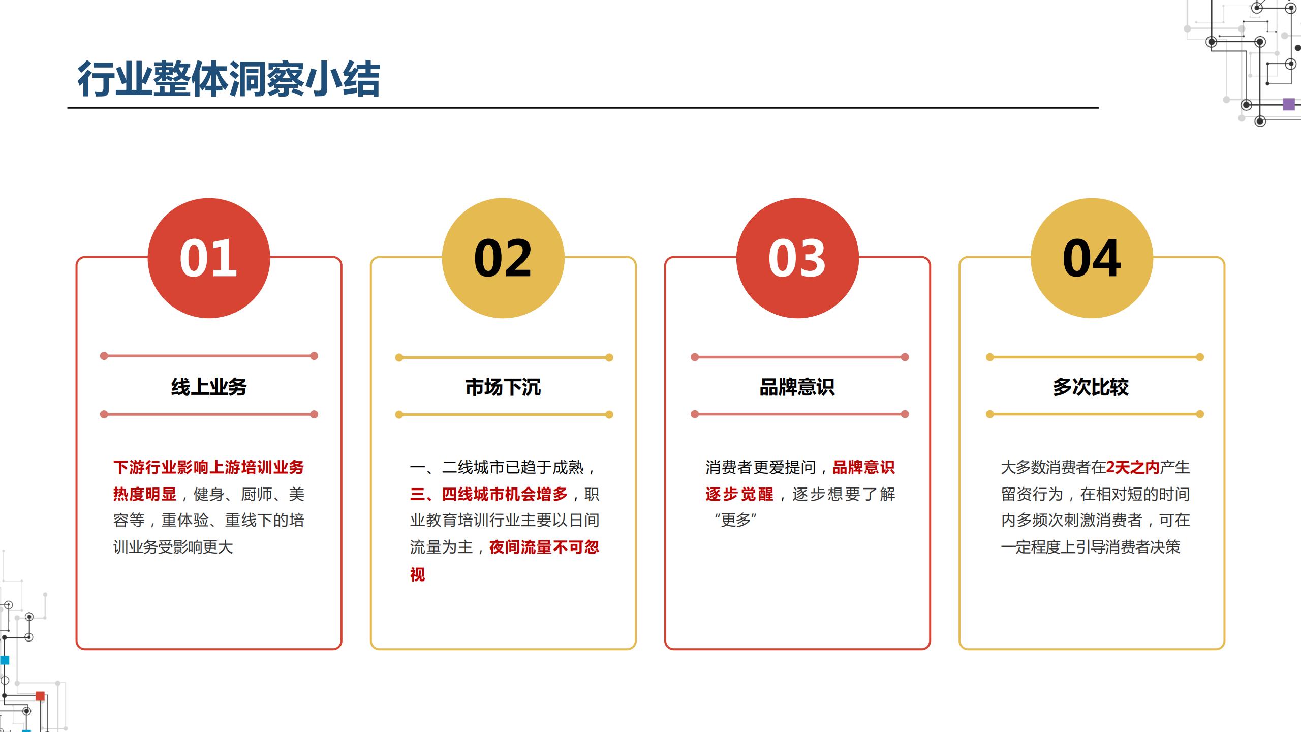 2021职业教育行业：建筑工程培训、会计培训、IT培训百度投放指南