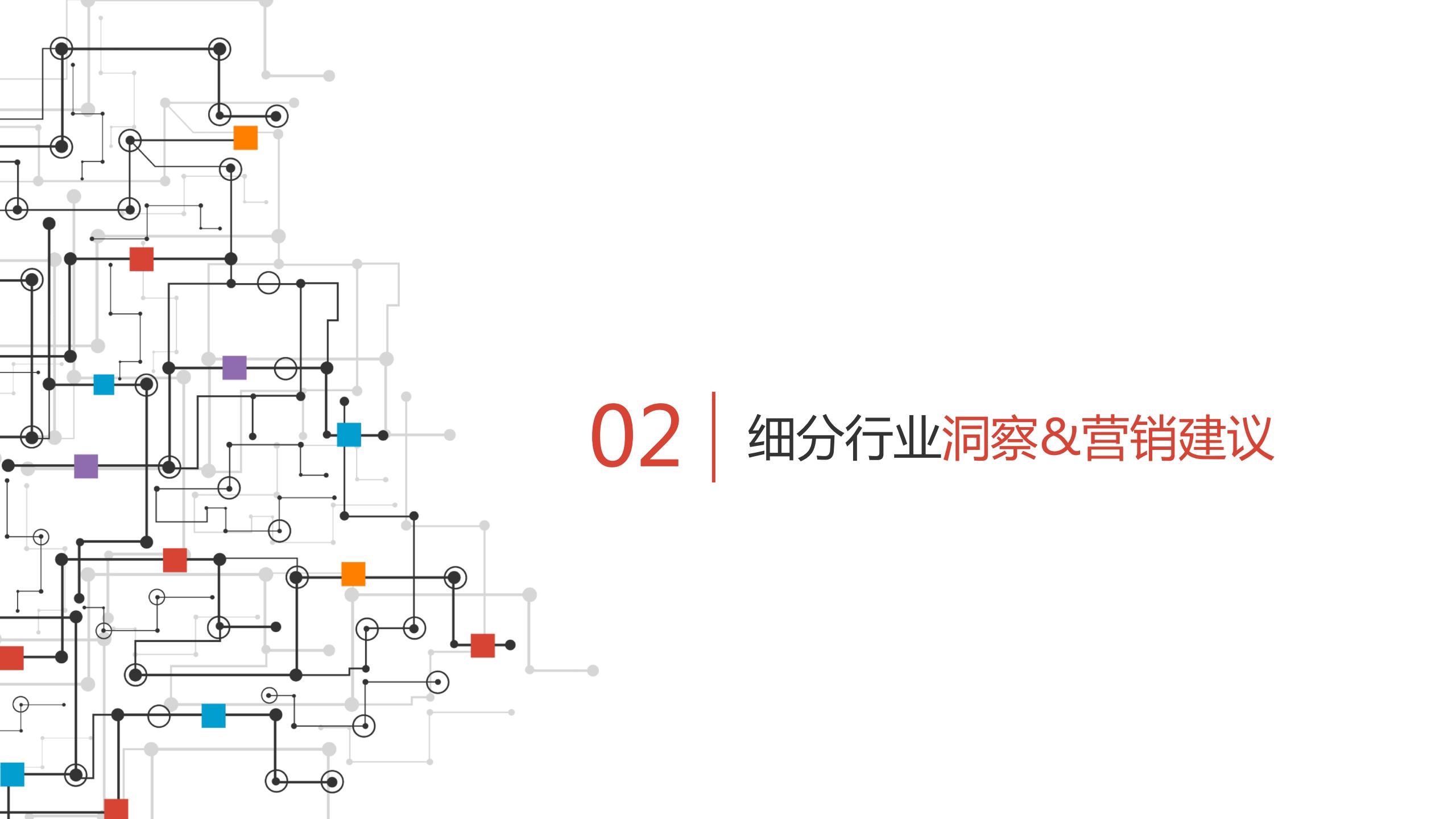 2021职业教育行业：建筑工程培训、会计培训、IT培训百度投放指南