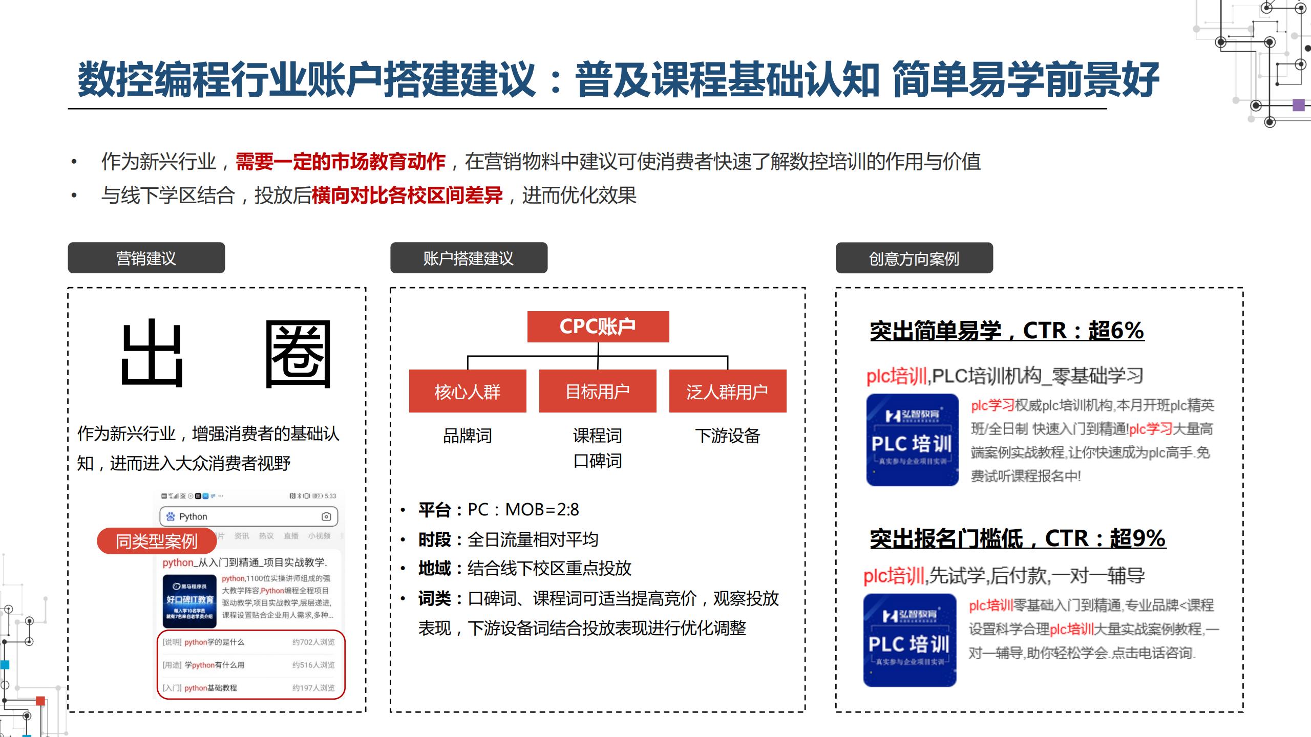 2021职业教育行业：建筑工程培训、会计培训、IT培训百度投放指南