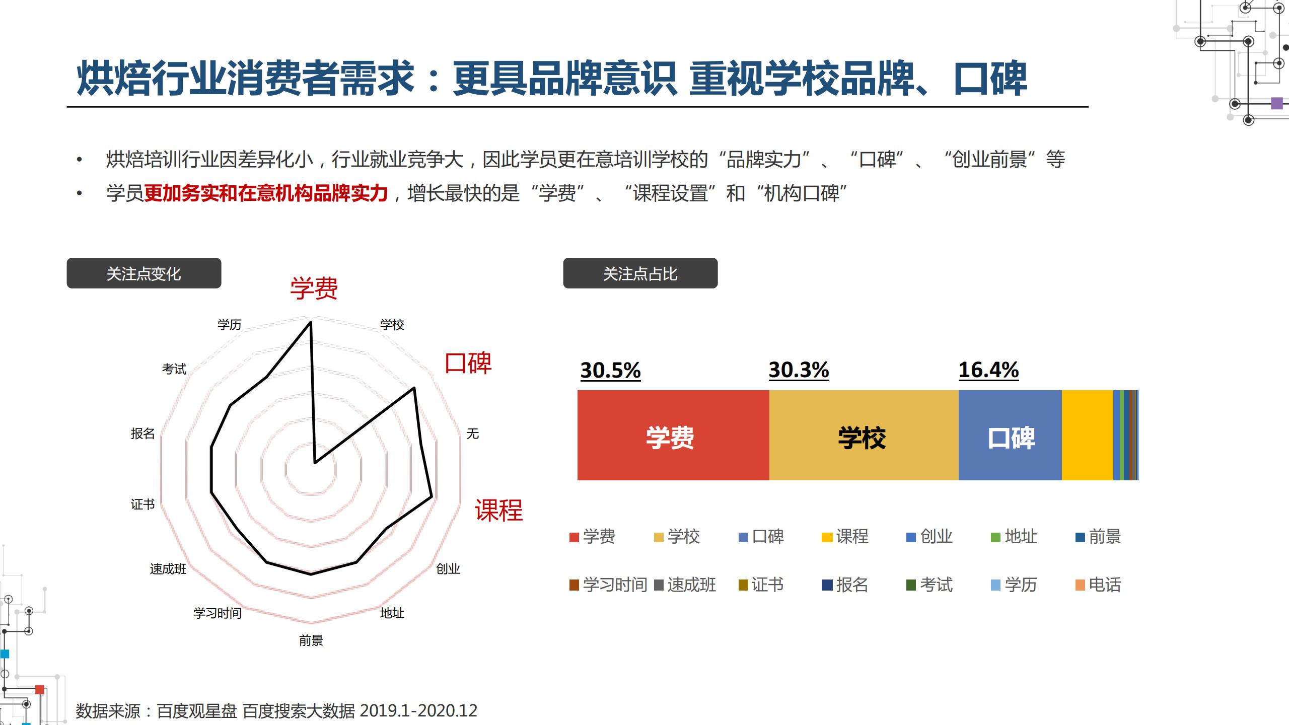 2021职业教育行业：建筑工程培训、会计培训、IT培训百度投放指南