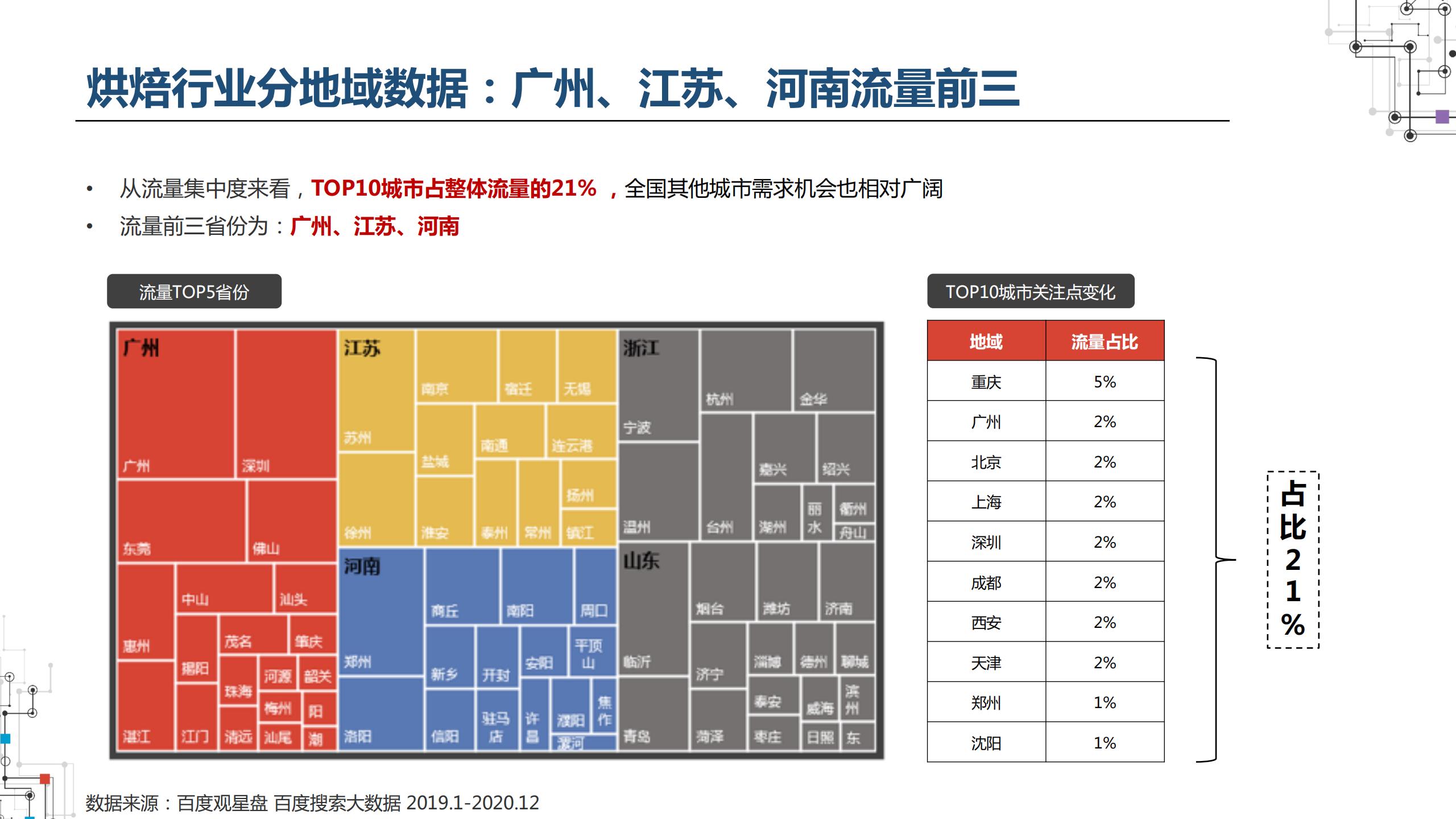 2021职业教育行业：建筑工程培训、会计培训、IT培训百度投放指南