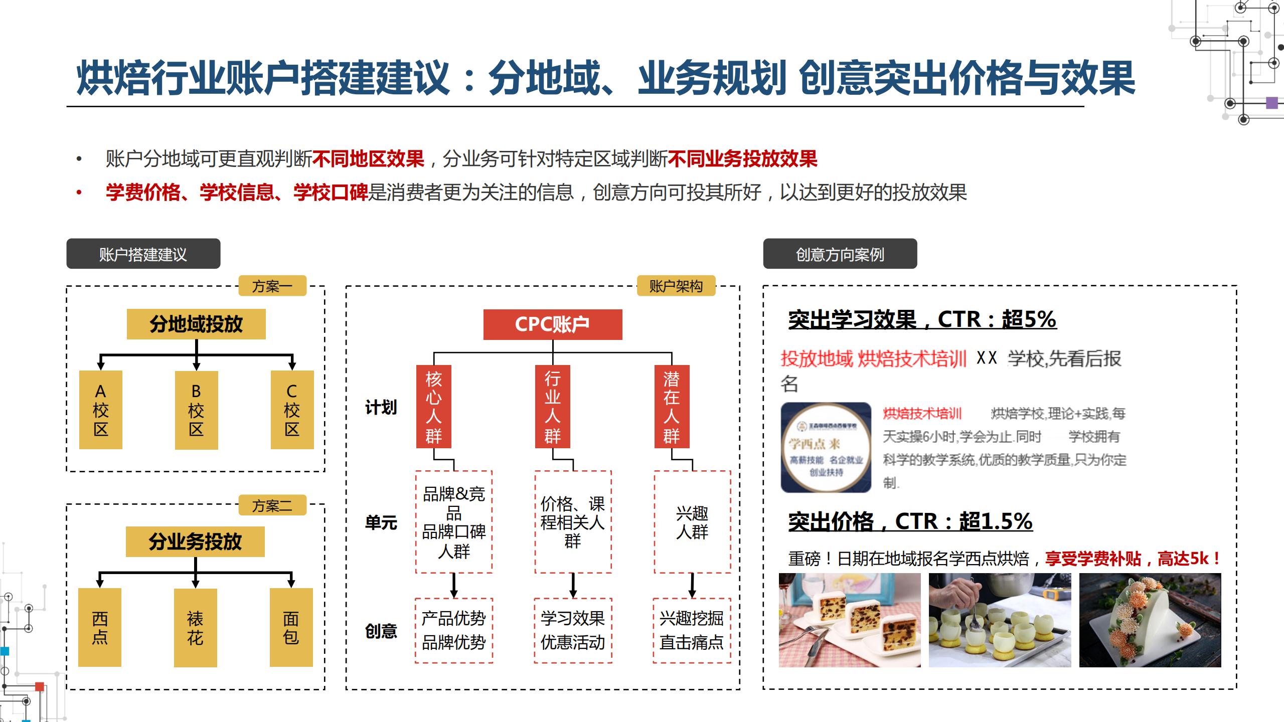 2021职业教育行业：建筑工程培训、会计培训、IT培训百度投放指南