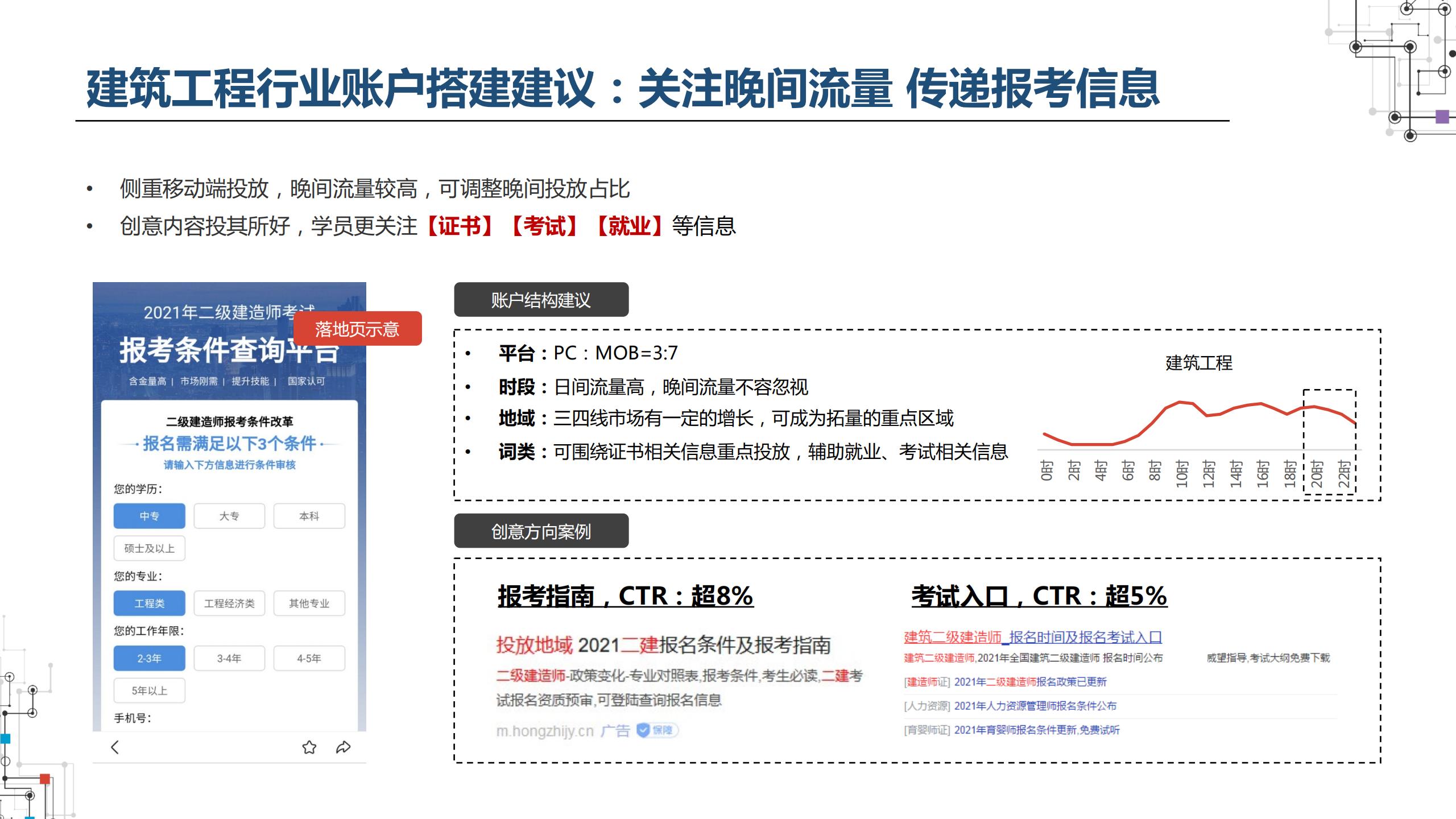 2021职业教育行业：建筑工程培训、会计培训、IT培训百度投放指南