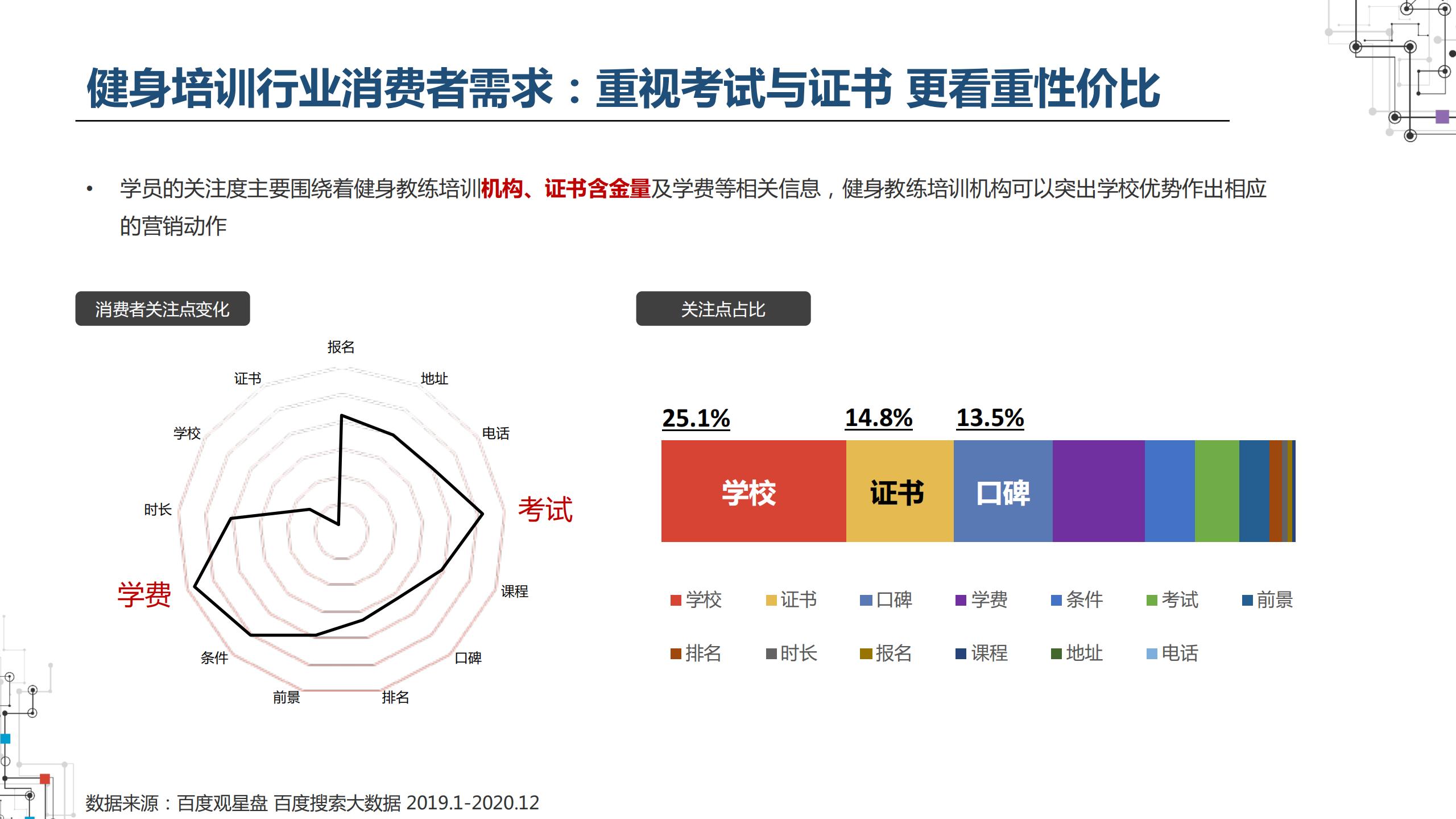 2021职业教育行业：建筑工程培训、会计培训、IT培训百度投放指南