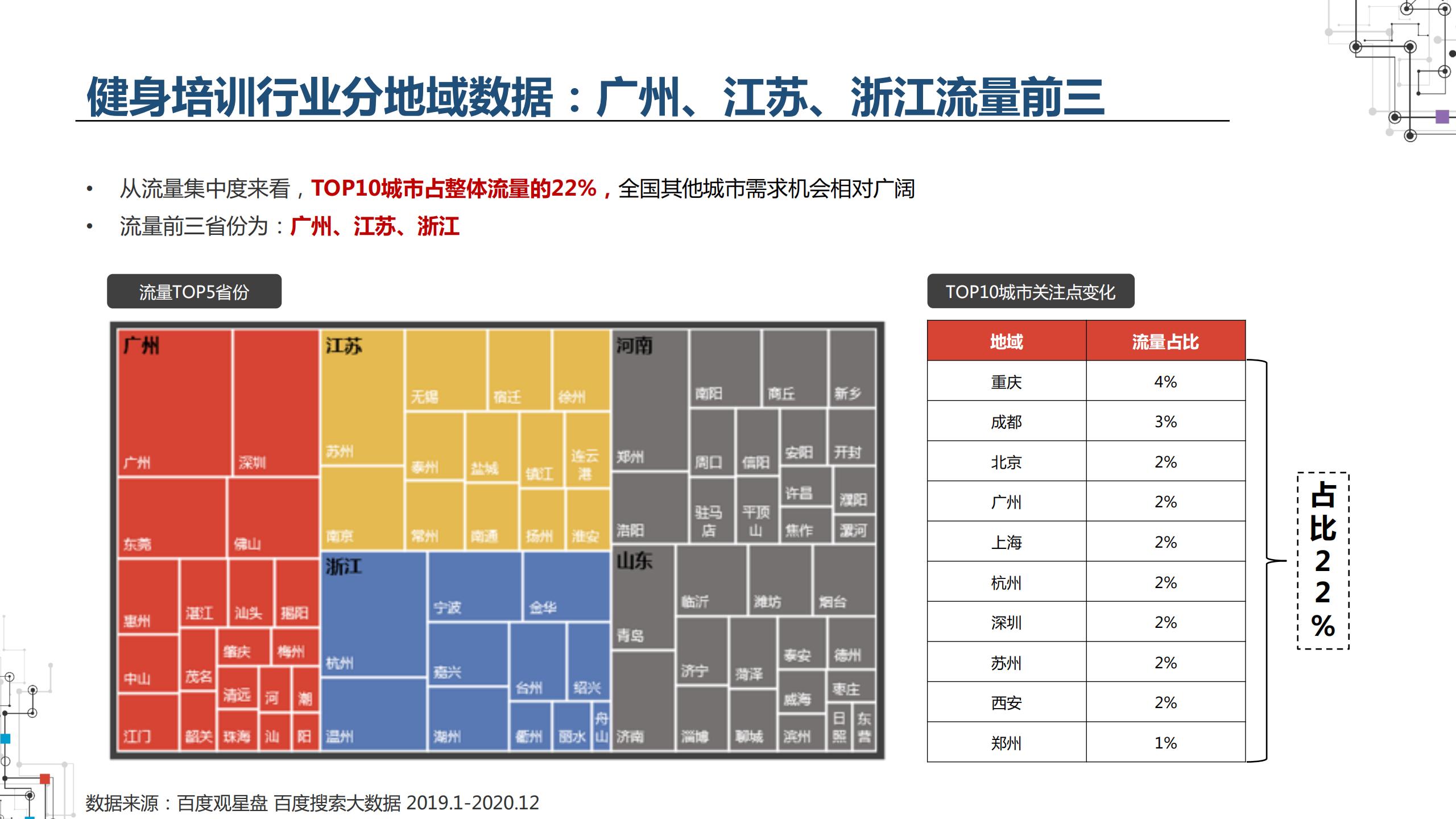 2021职业教育行业：建筑工程培训、会计培训、IT培训百度投放指南