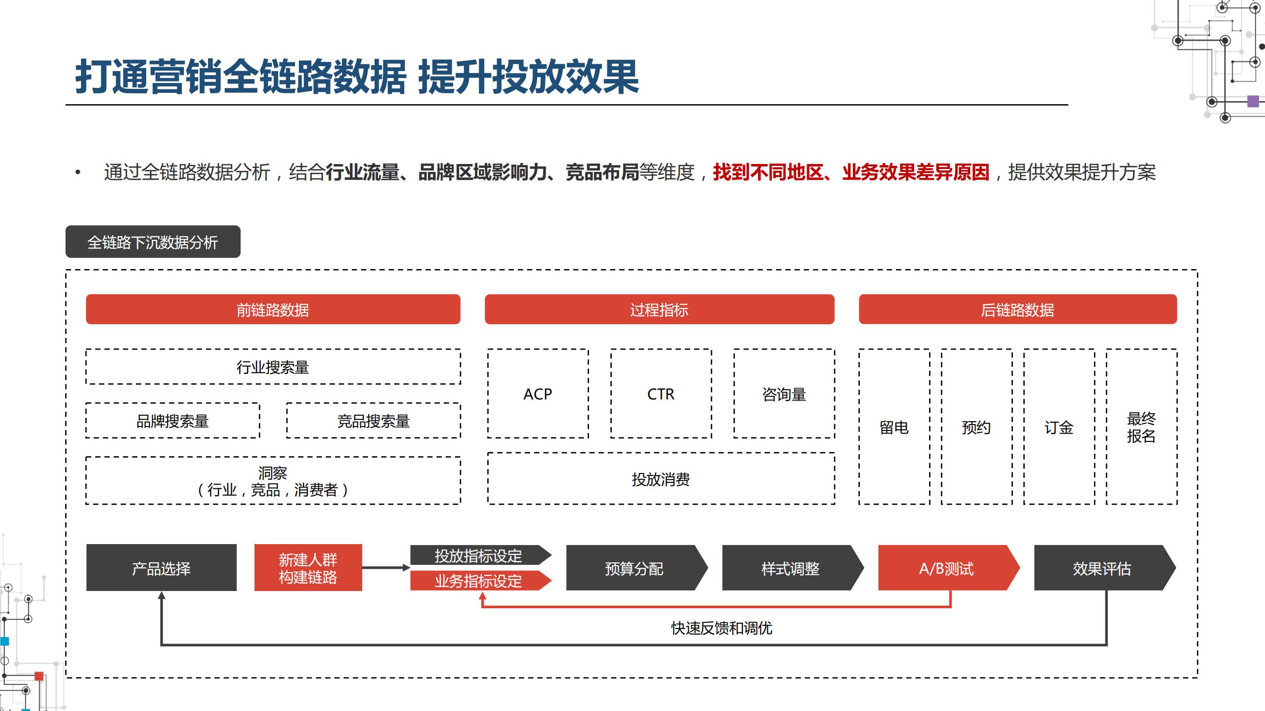 2021职业教育行业：建筑工程培训、会计培训、IT培训百度投放指南