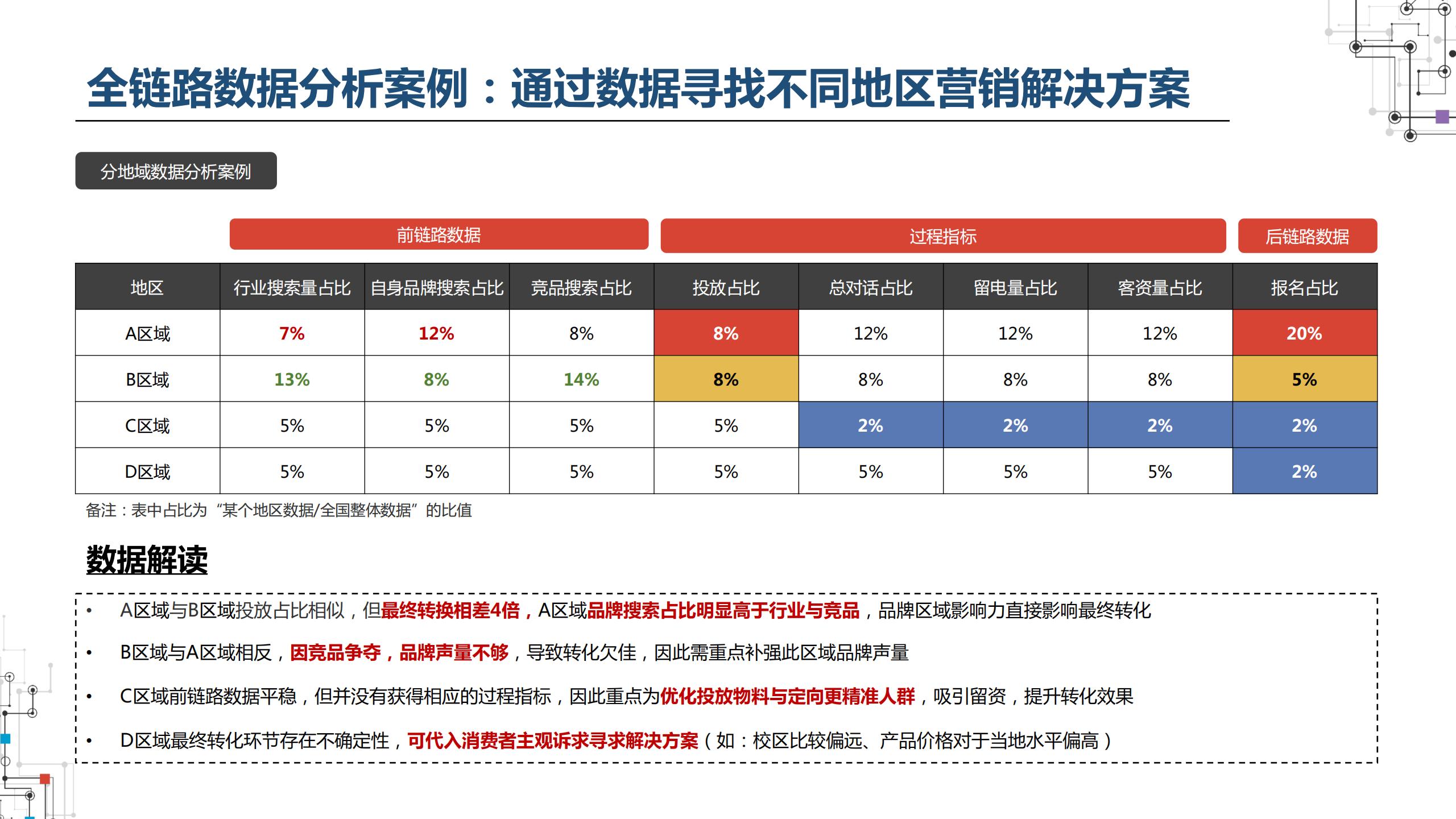 2021职业教育行业：建筑工程培训、会计培训、IT培训百度投放指南