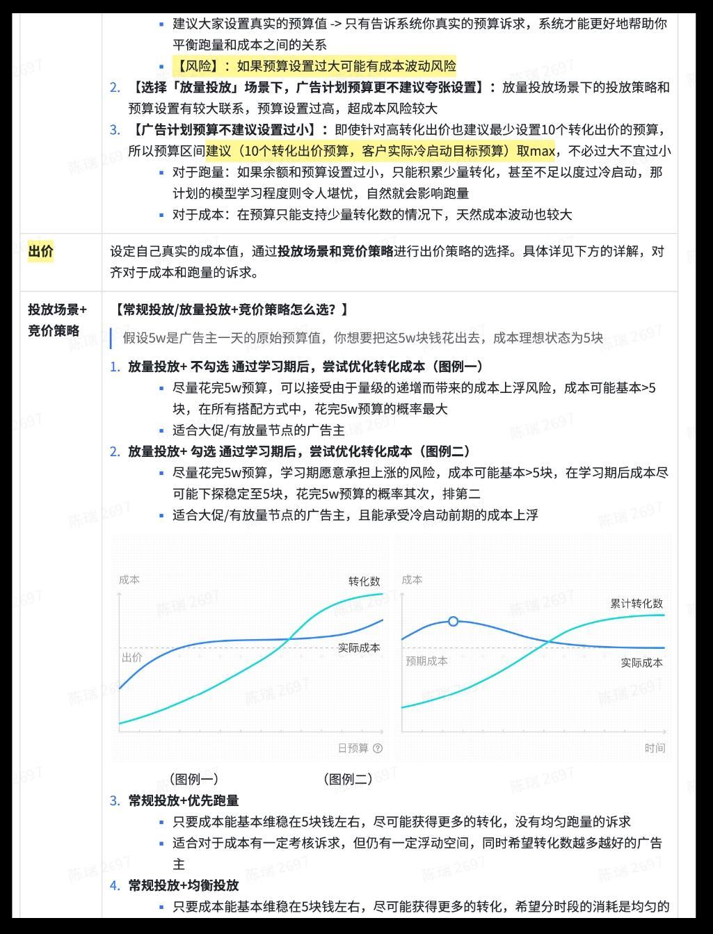 头条抖音账户投放该如何快速度过冷启动？官宣详参解析！