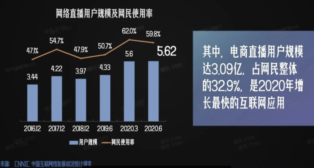 《食品行业抖音直播消费报告》：含四大直播带货策略