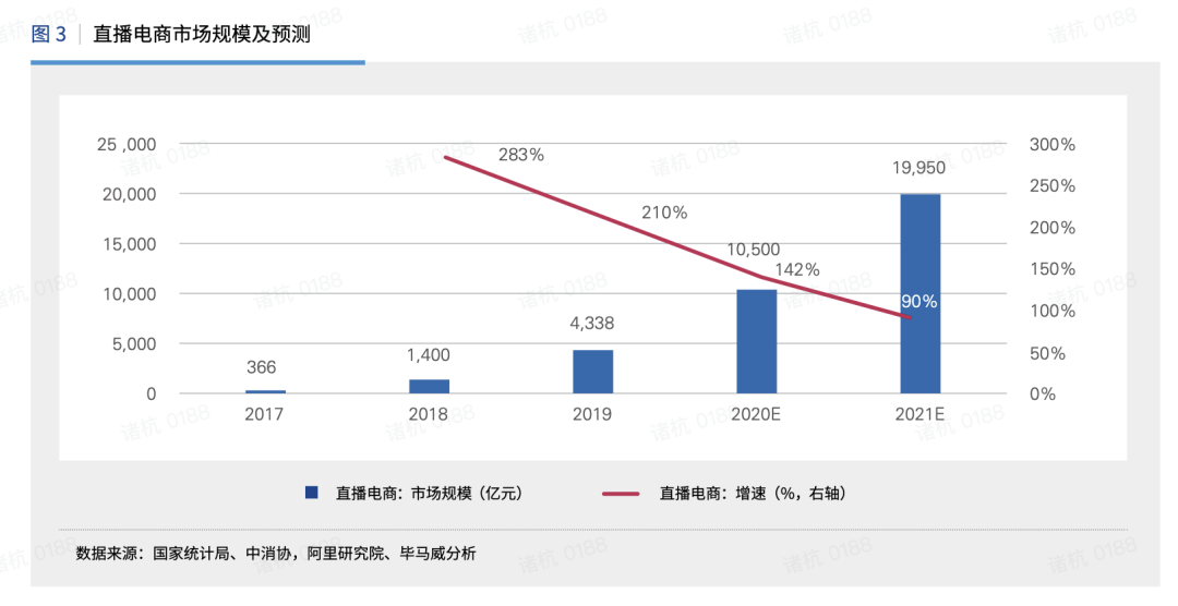 《抖音直播-食品行业消费报告》：含四大直播带货策略方法