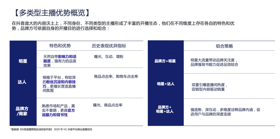 《抖音直播-食品行业消费报告》：含四大直播带货策略方法