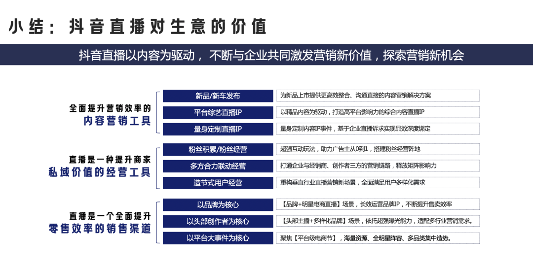 《抖音直播-食品行业消费报告》：含四大直播带货策略方法