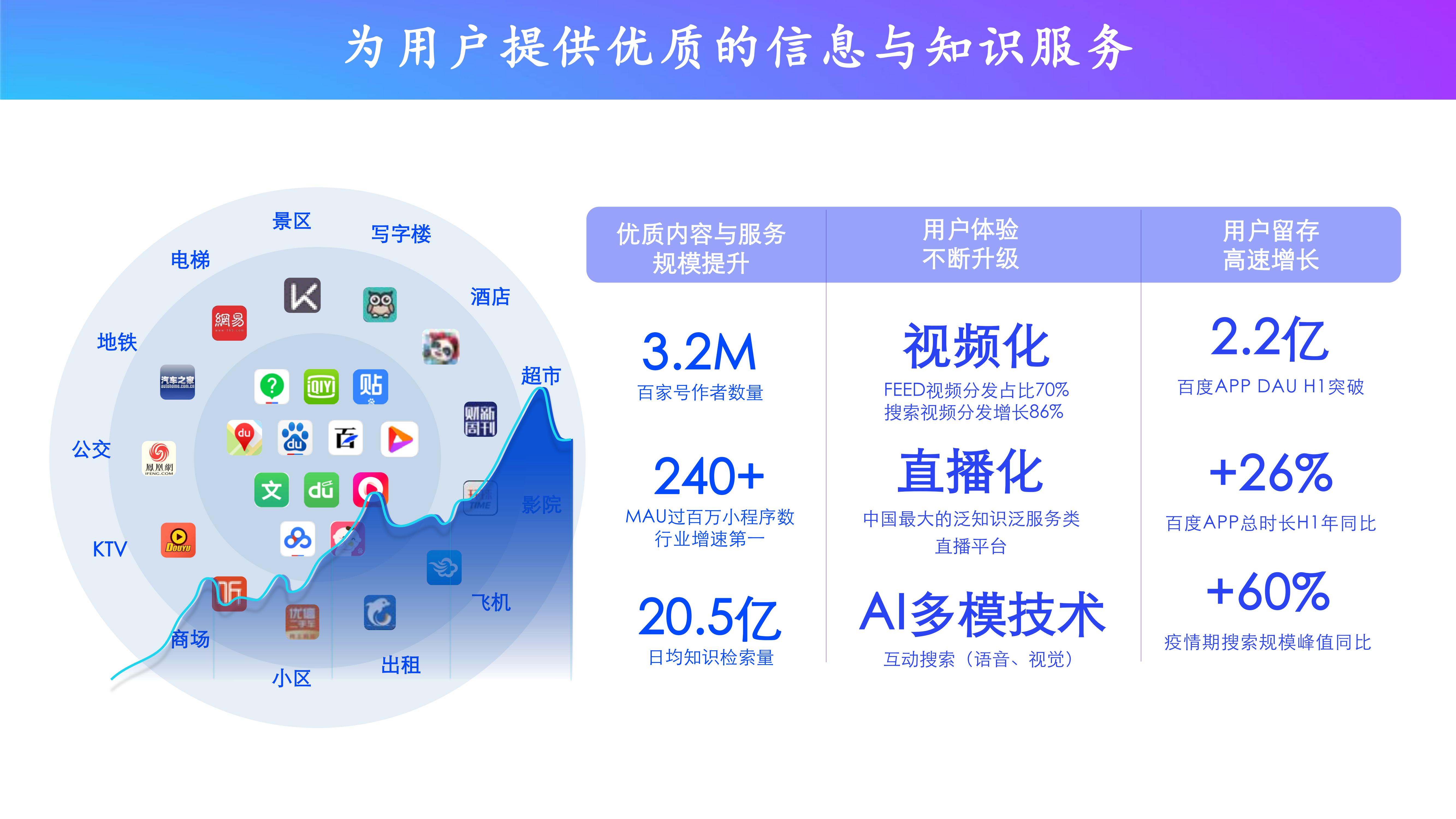 百度推广产品功能介绍和使用方法