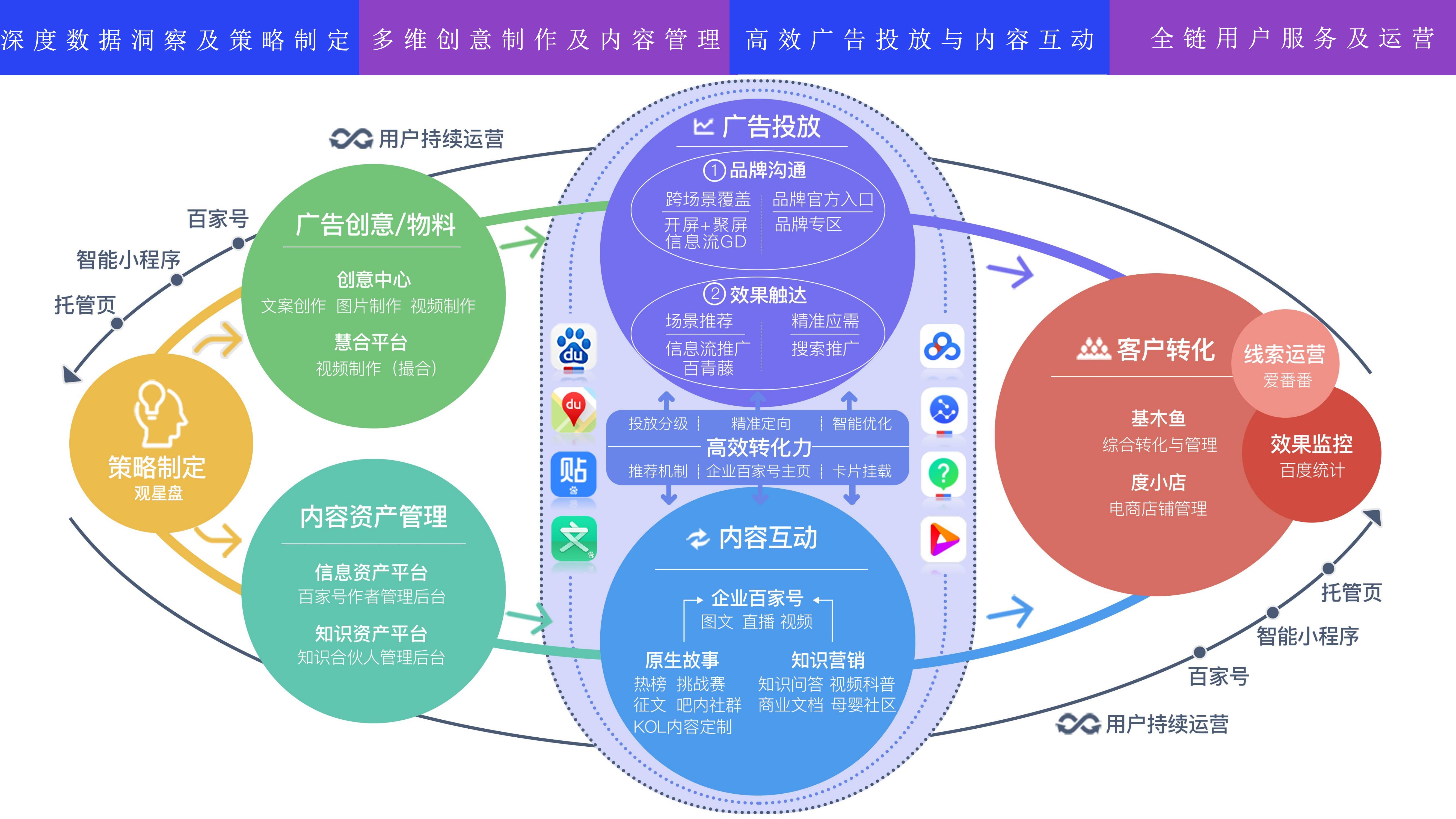 百度推广产品功能介绍和使用方法