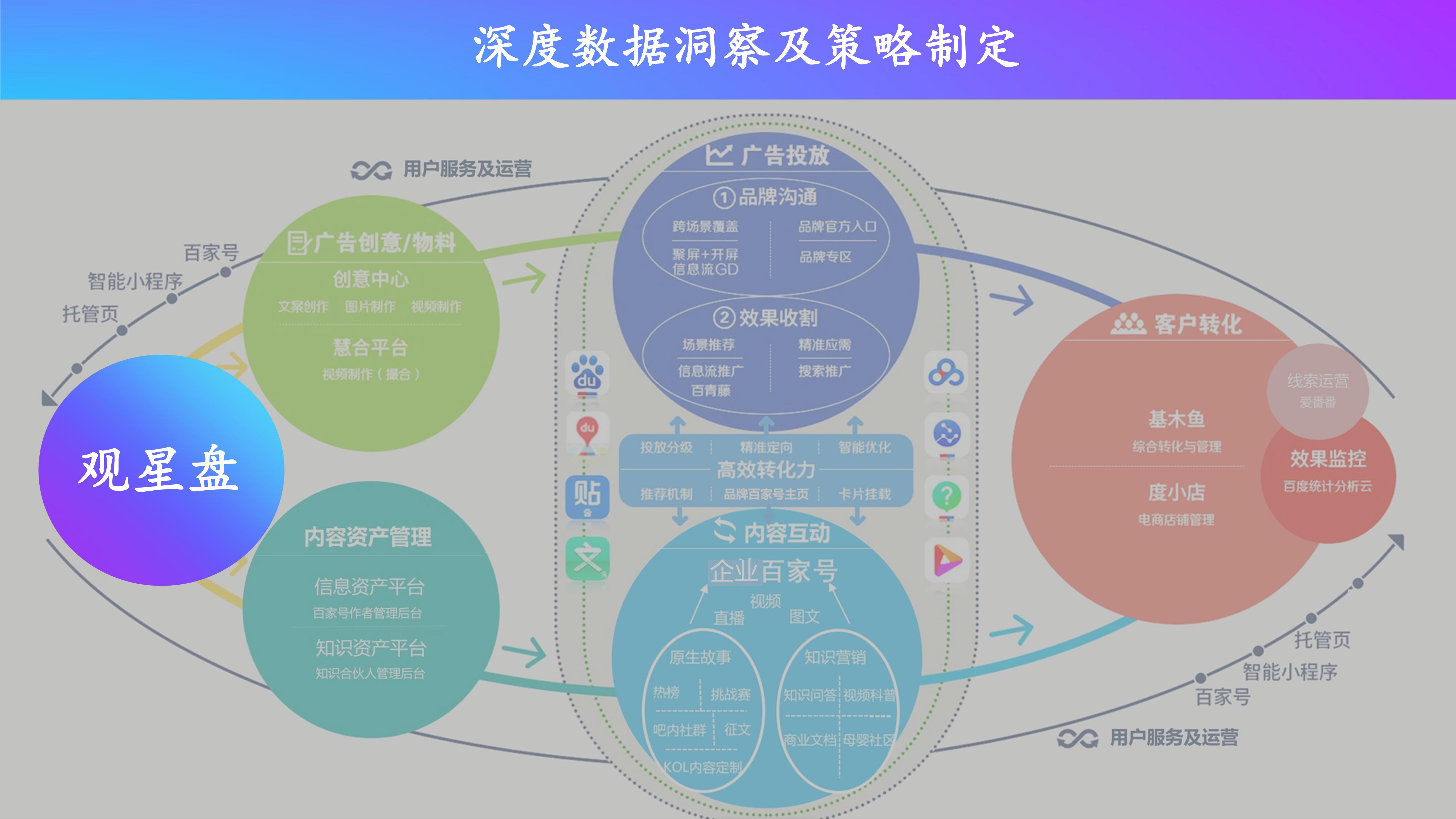 百度推广产品功能介绍和使用方法