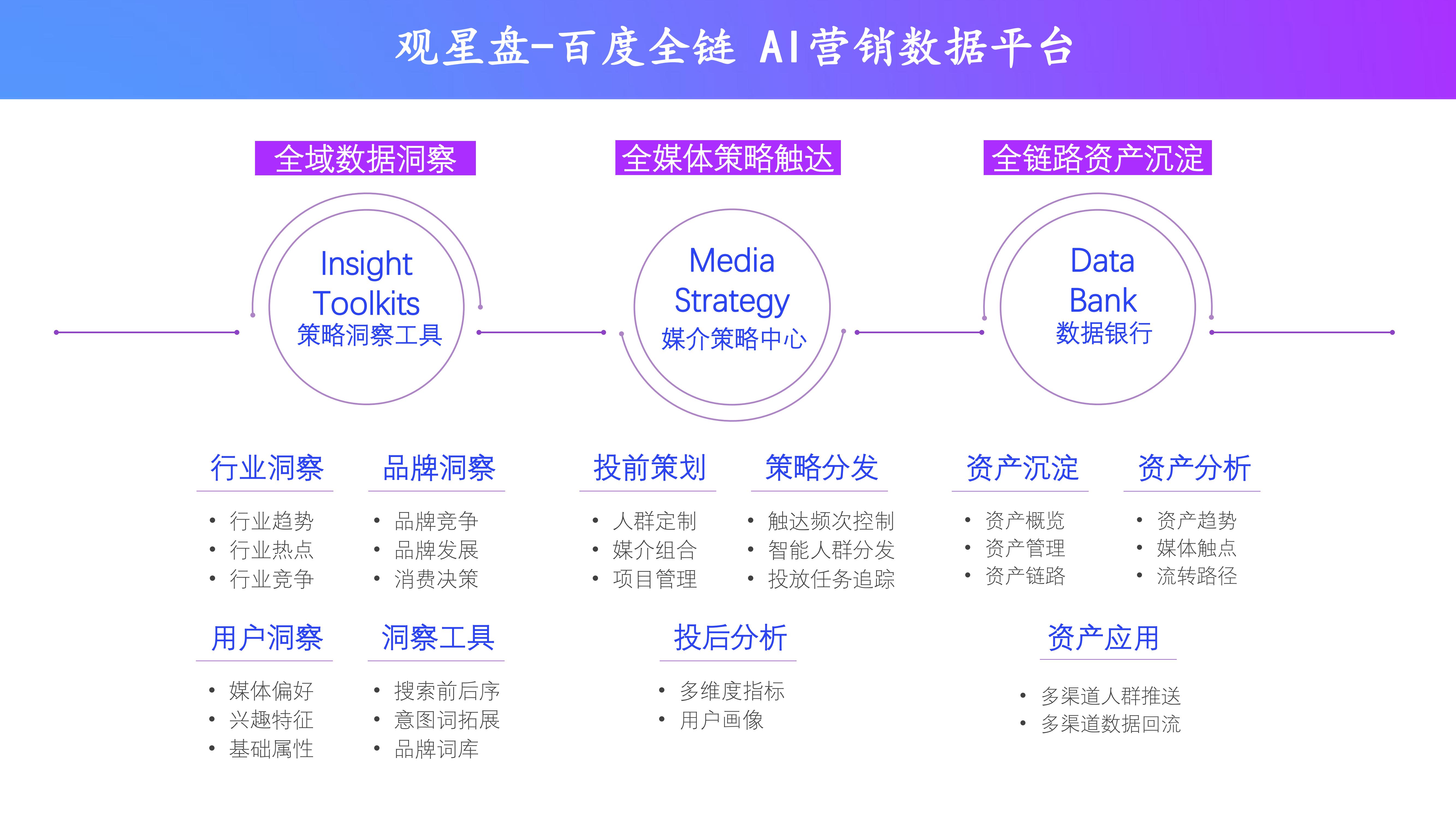 百度推广产品功能介绍和使用方法