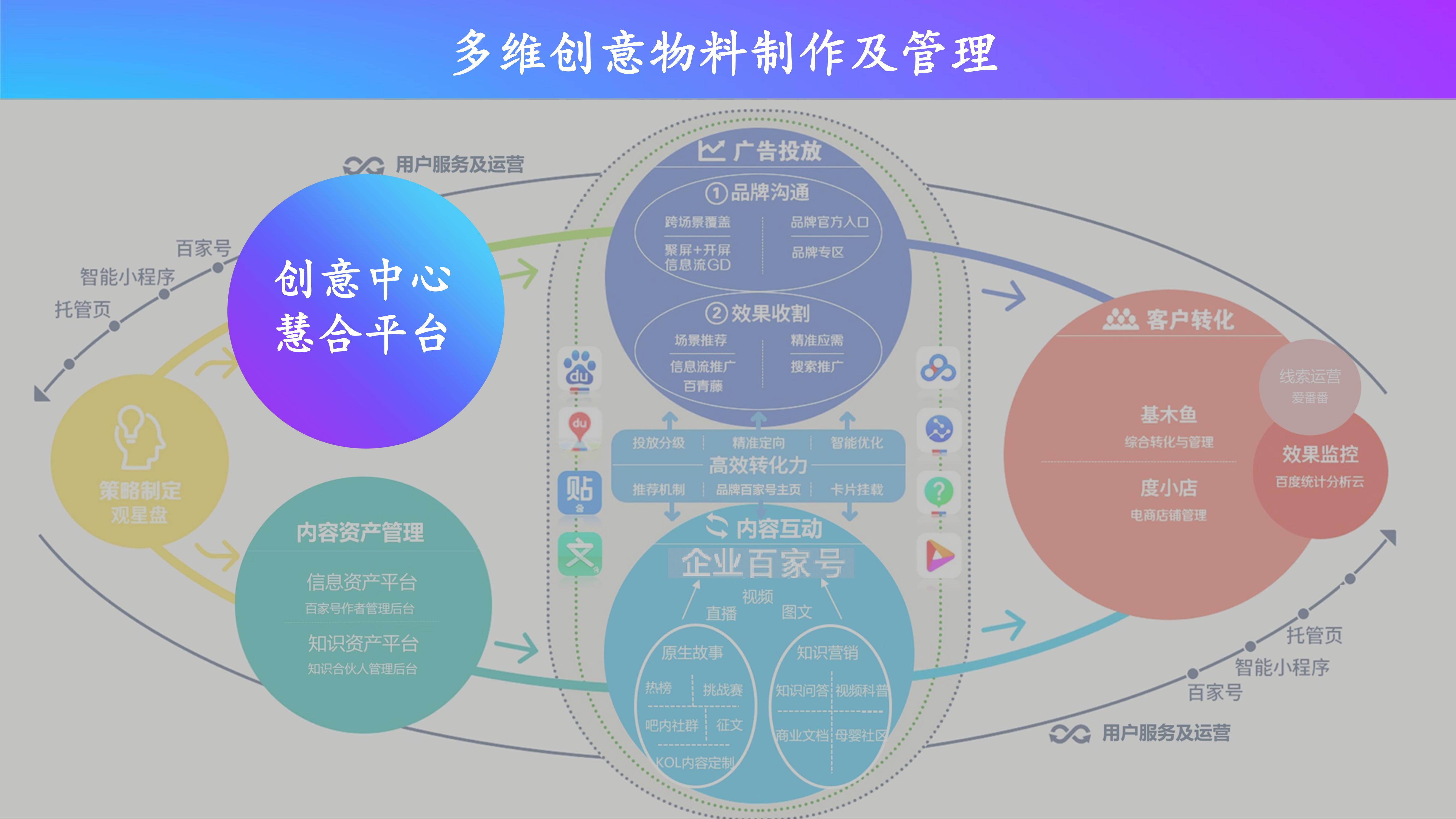 百度推广产品功能介绍和使用方法