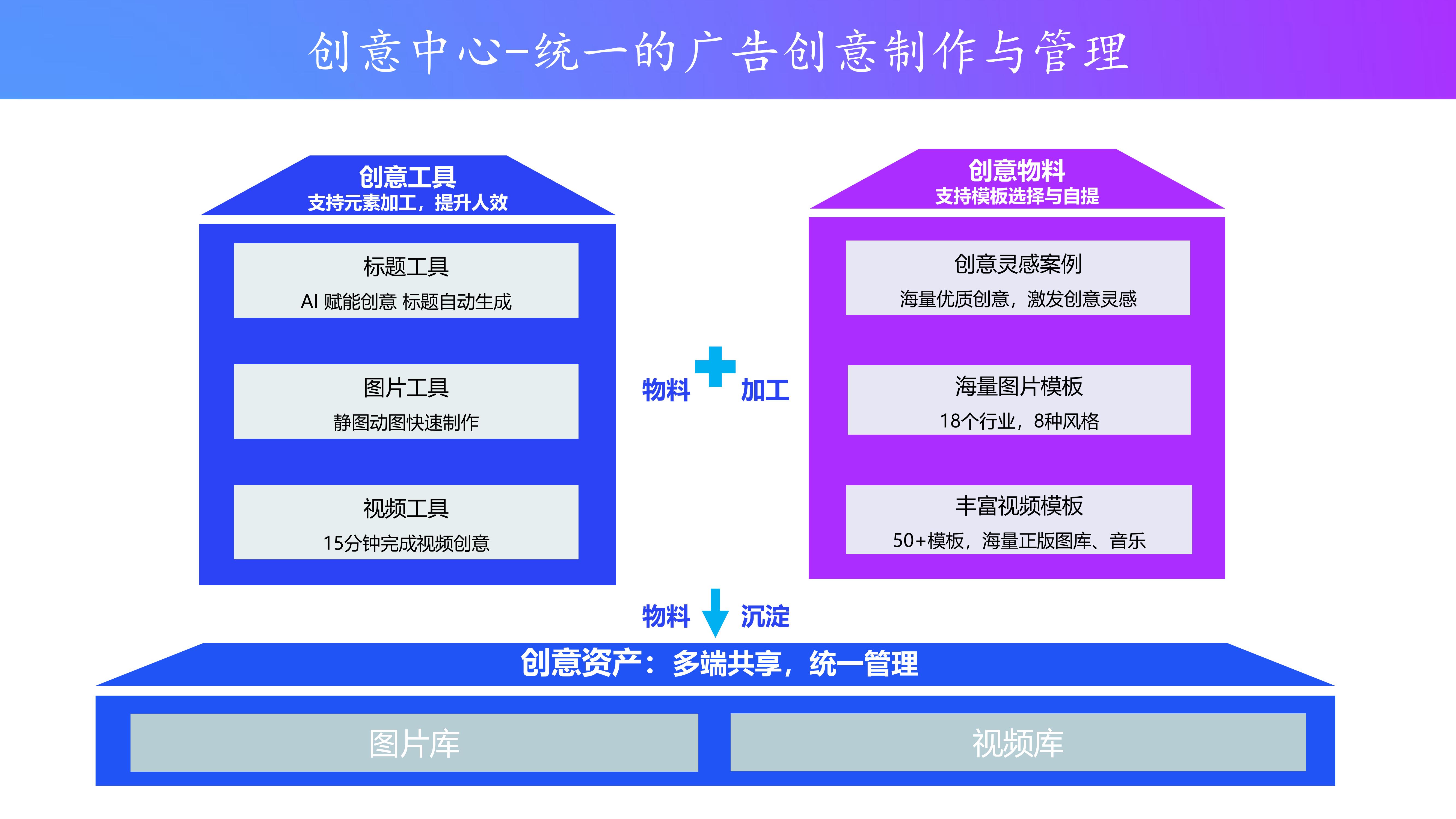 百度推广产品功能介绍和使用方法