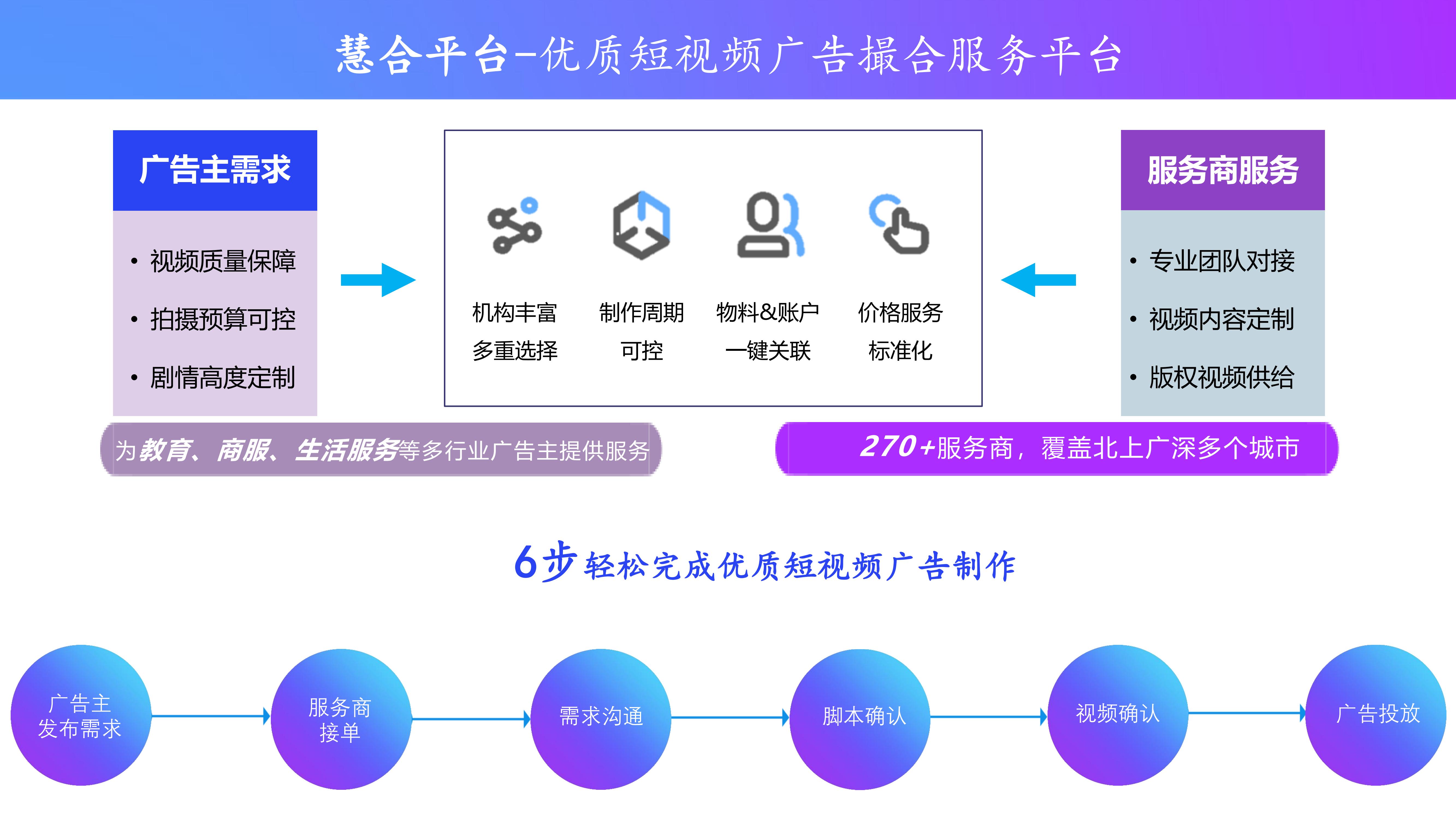 百度推广产品功能介绍和使用方法