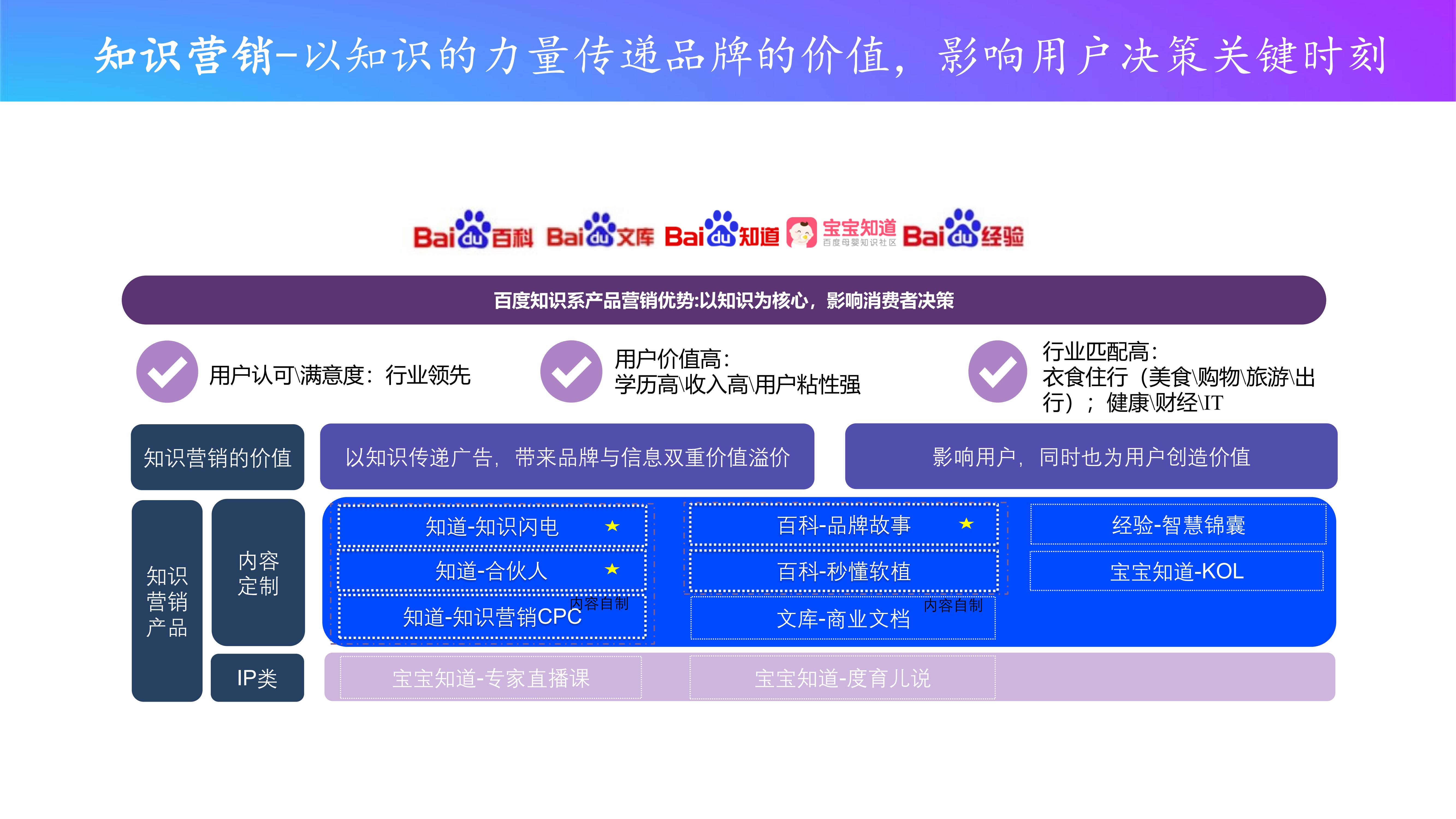 百度推广产品功能介绍和使用方法