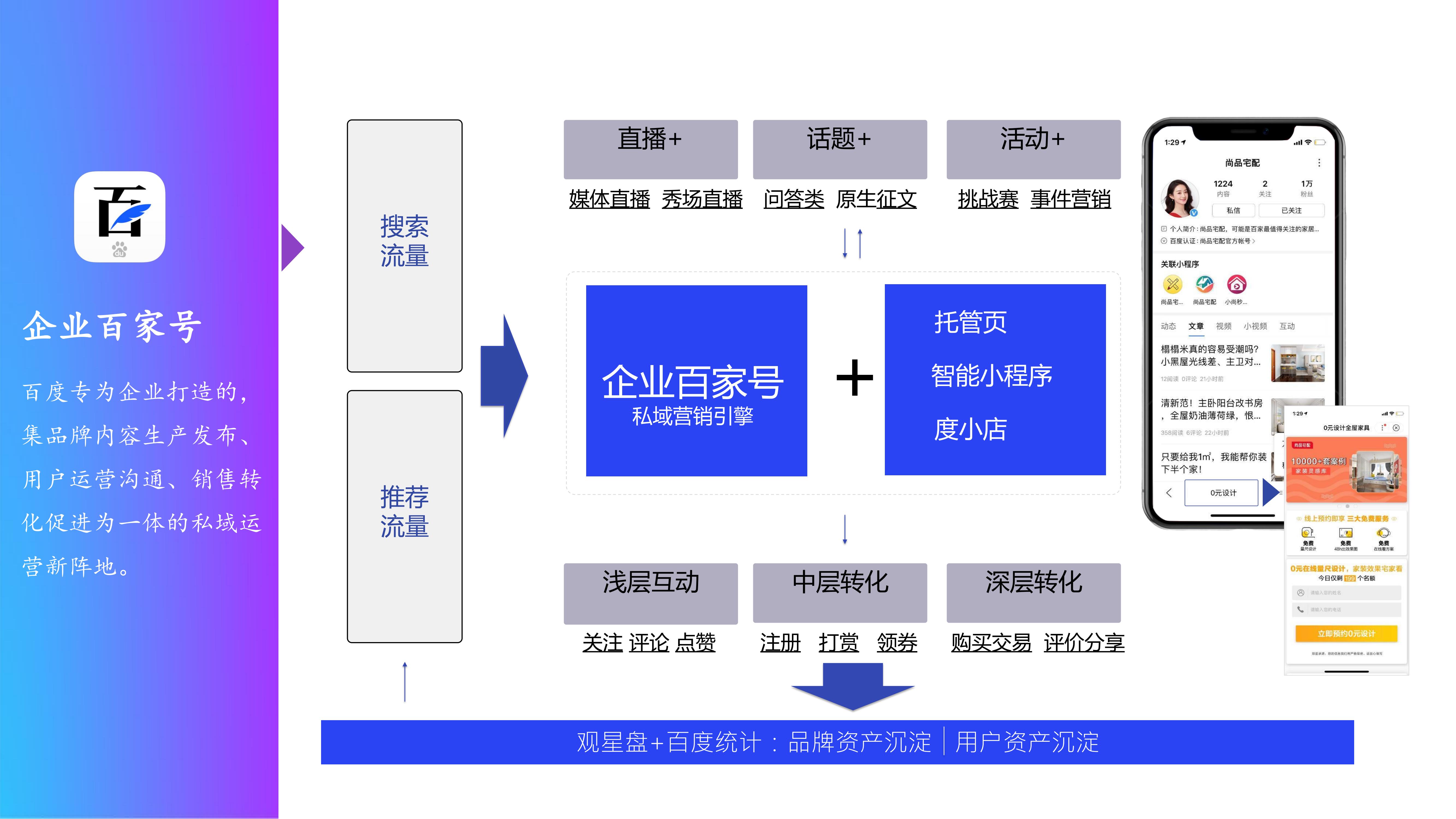 百度推广产品功能介绍和使用方法