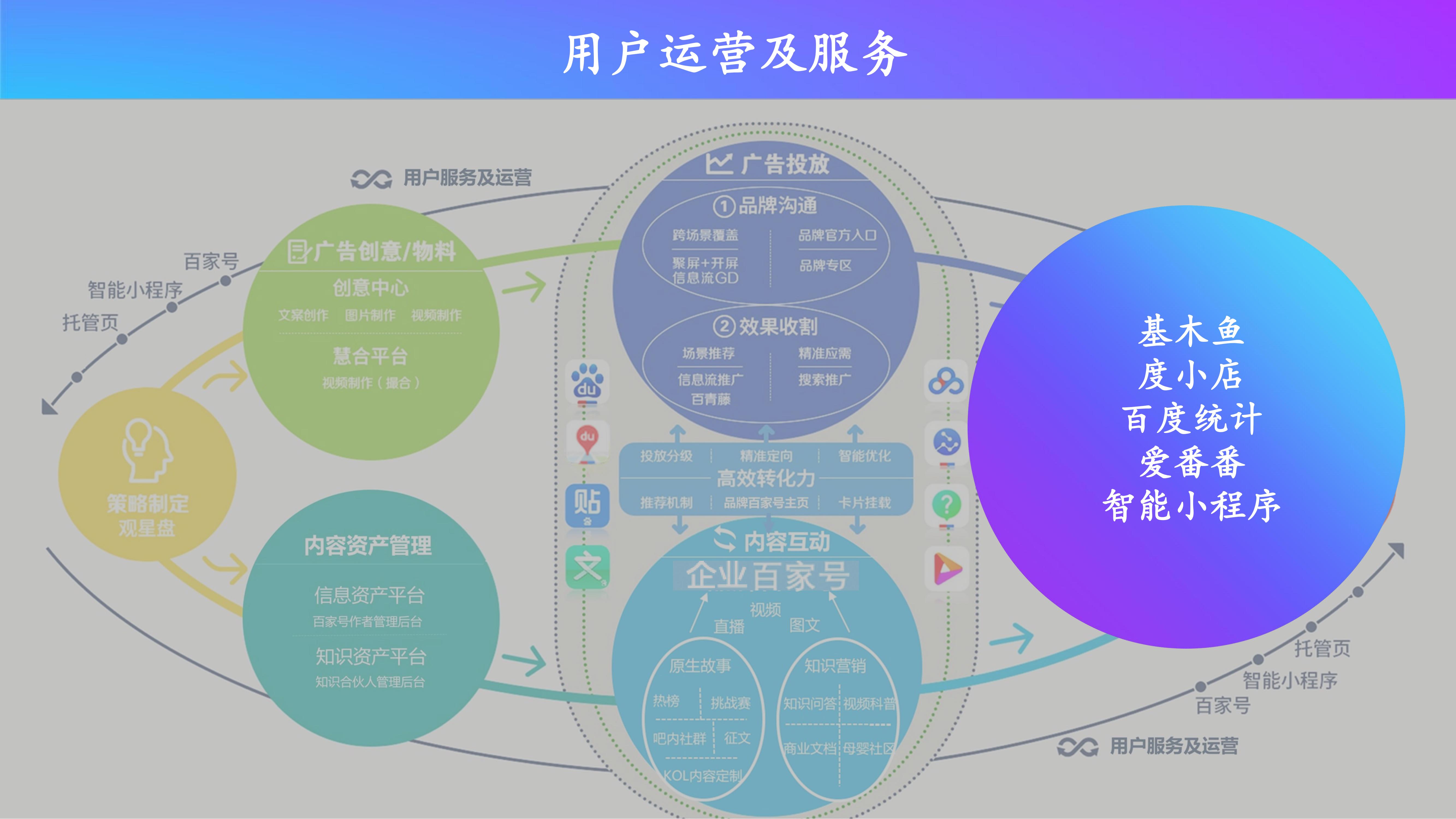 百度推广产品功能介绍和使用方法