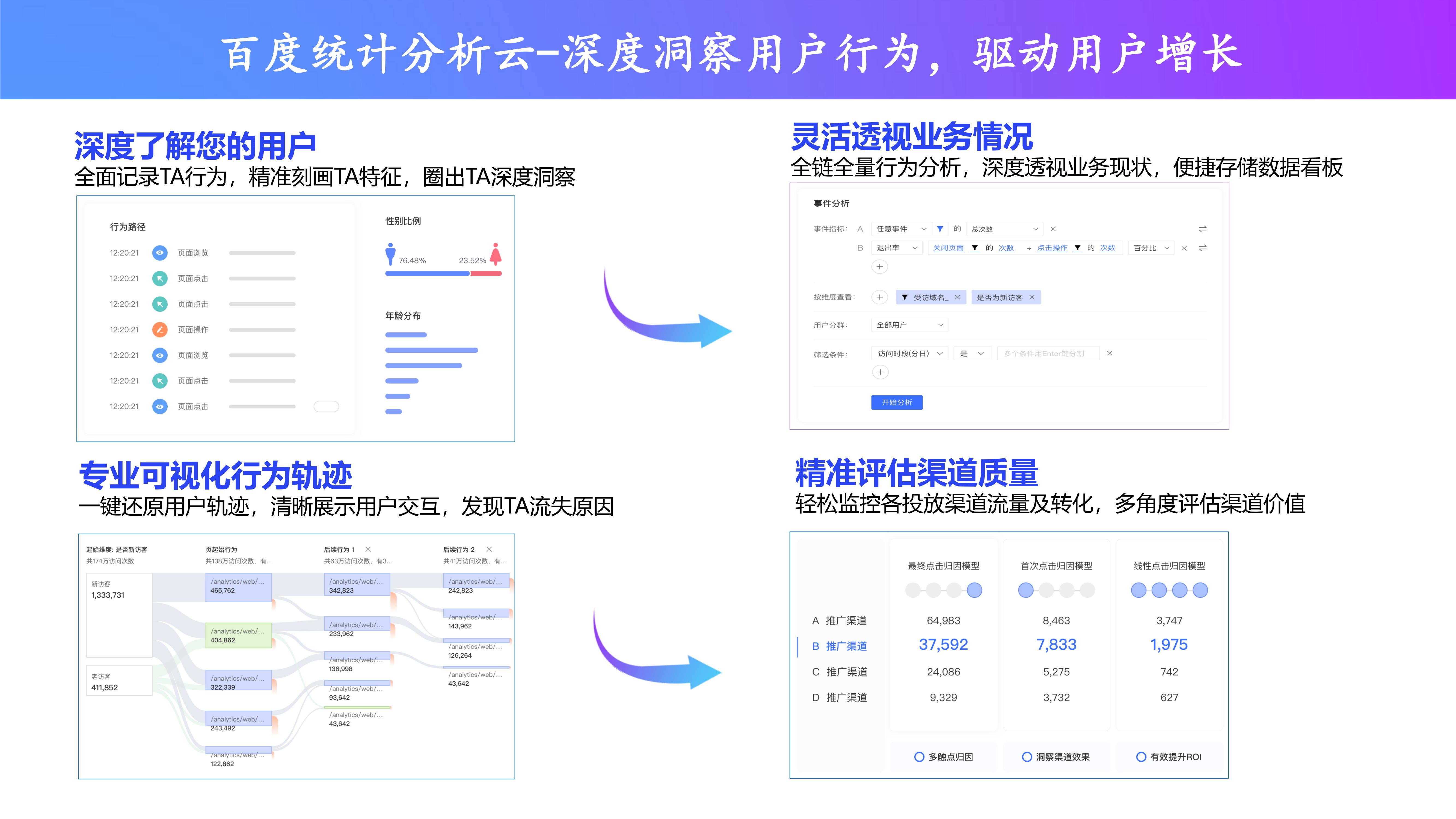 百度推广产品功能介绍和使用方法