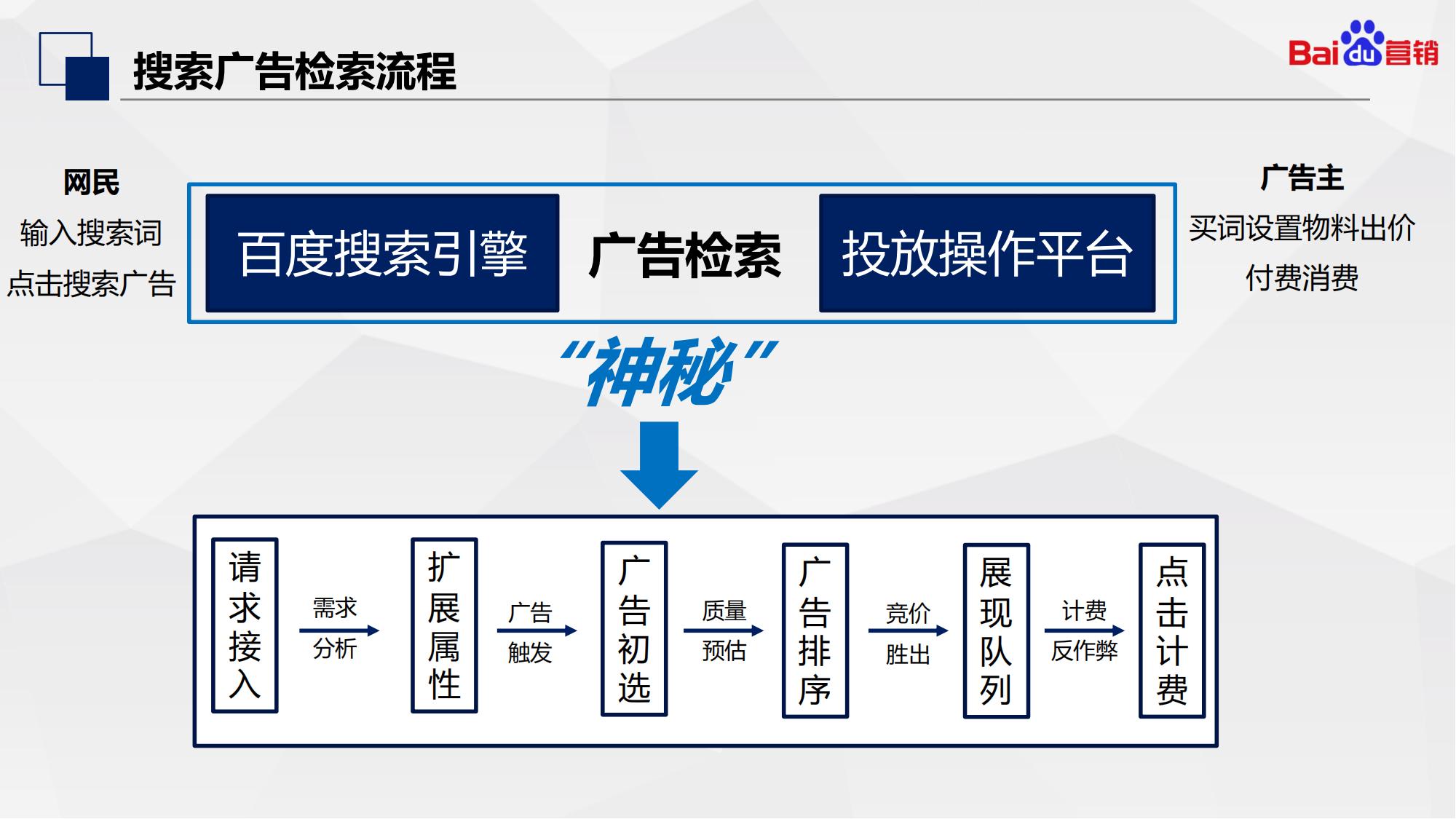 百度初级认证|搜索推广基础知识和优化入门内容介绍