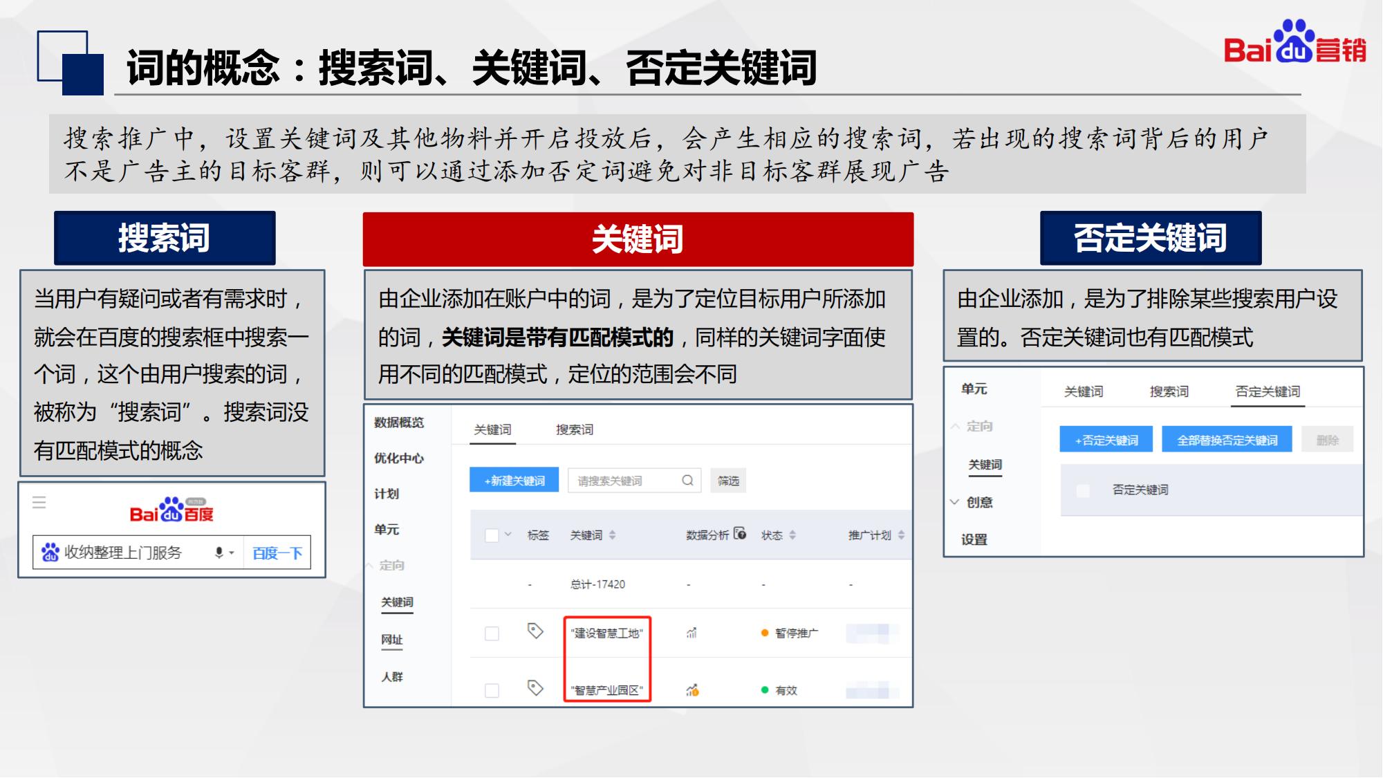 百度初级认证|搜索推广基础知识和优化入门内容介绍