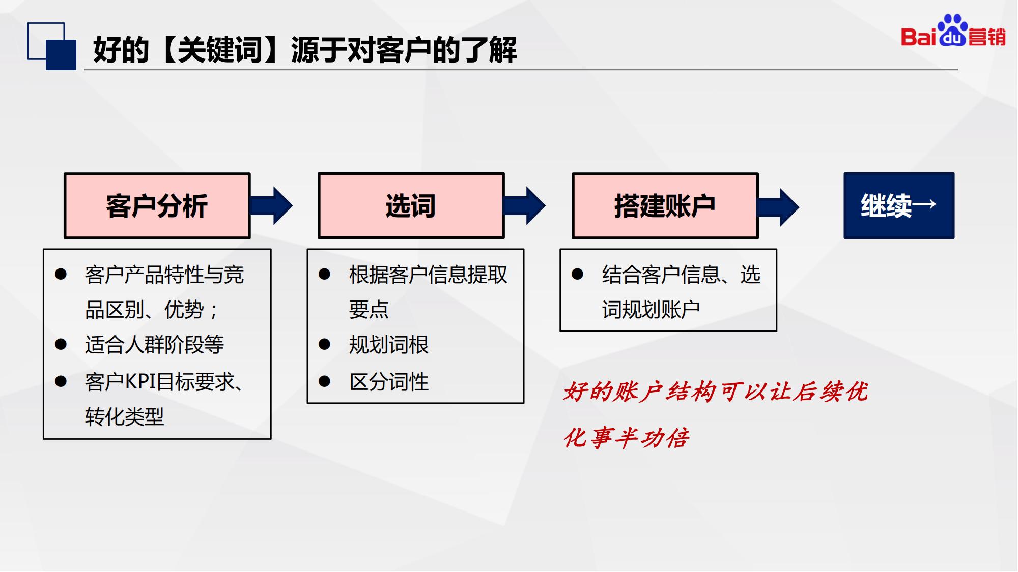 百度初级认证|搜索推广基础知识和优化入门内容介绍