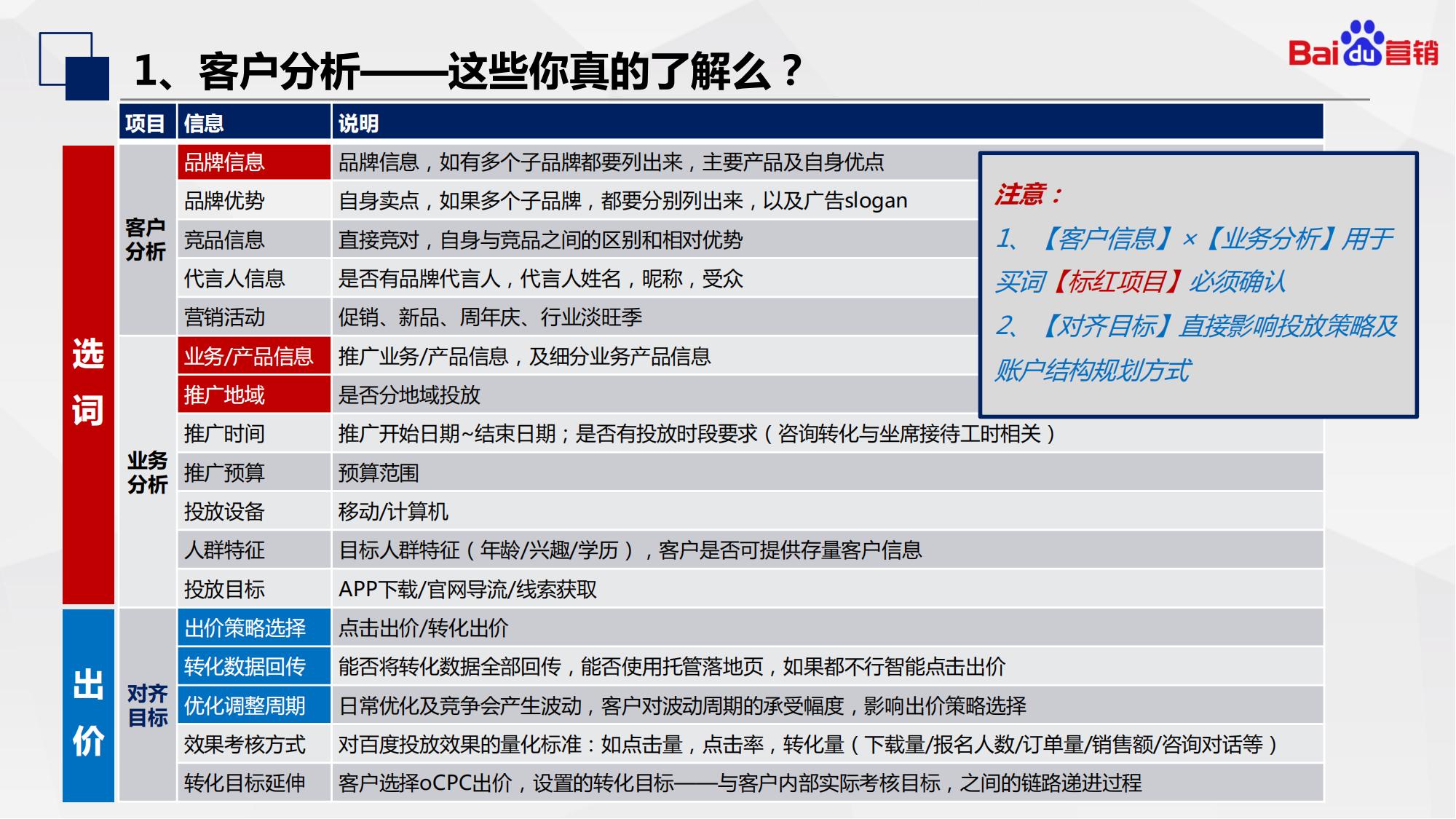 百度初级认证|搜索推广基础知识和优化入门内容介绍