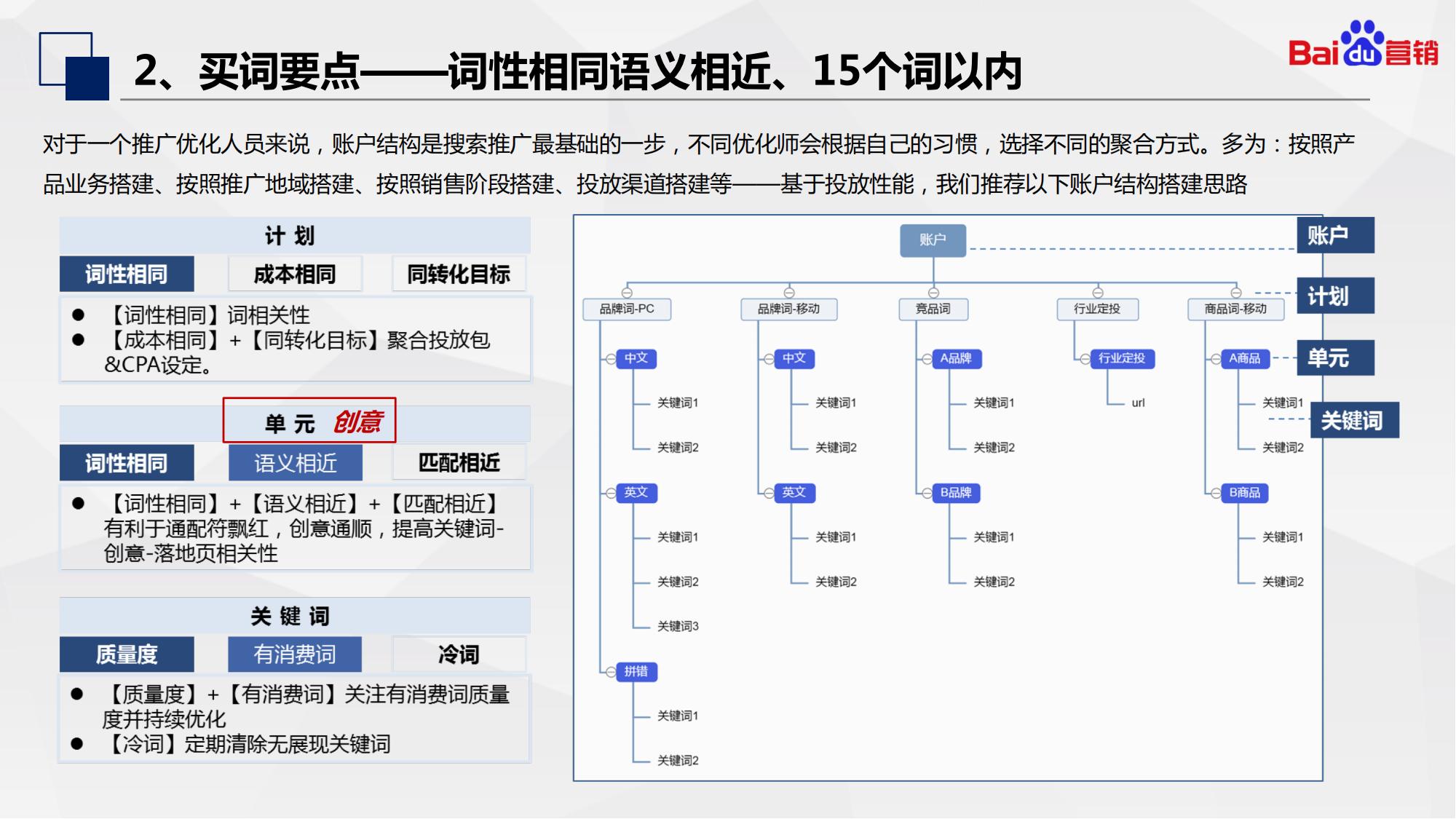 百度初级认证|搜索推广基础知识和优化入门内容介绍