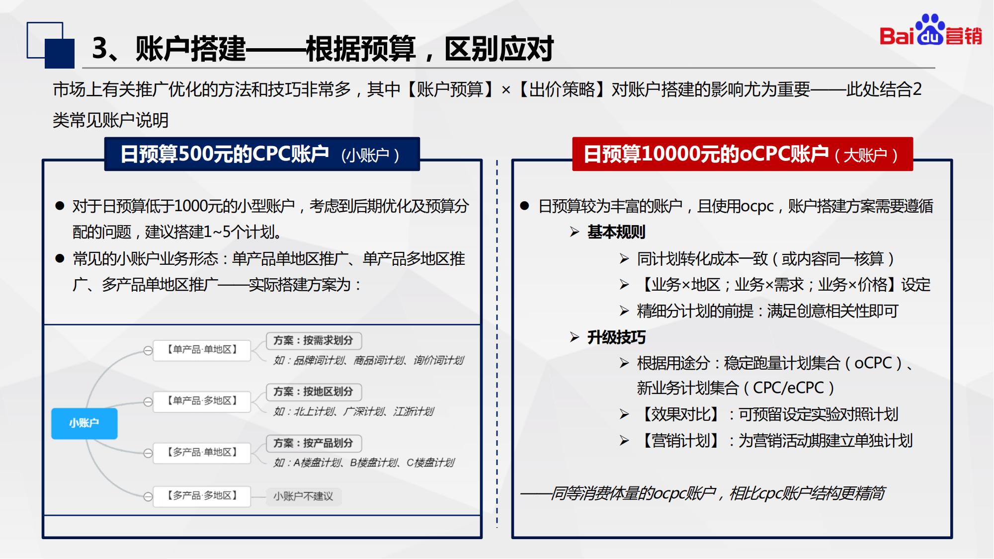 百度初级认证|搜索推广基础知识和优化入门内容介绍