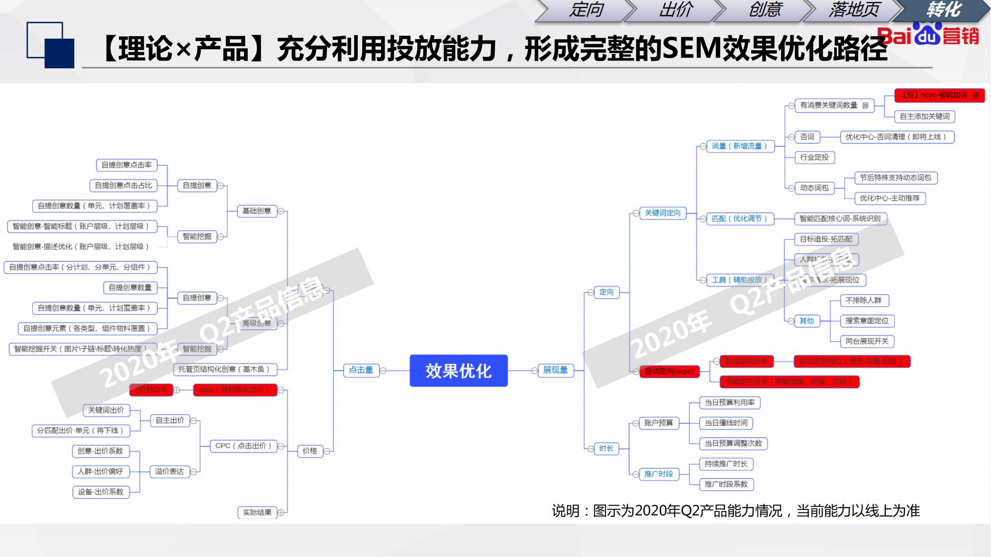 百度初级认证|搜索推广基础知识和优化入门内容介绍