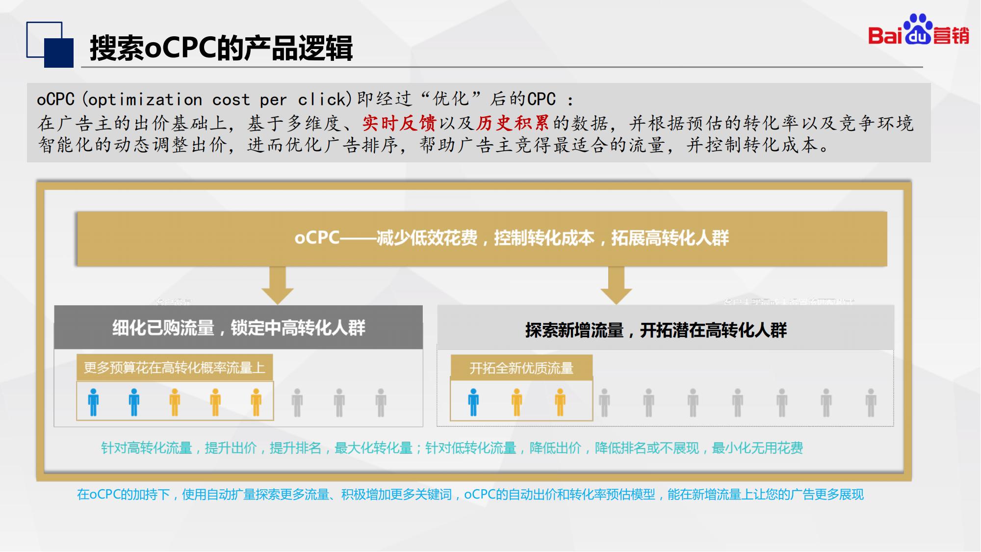 百度初级认证|搜索推广基础知识和优化入门内容介绍