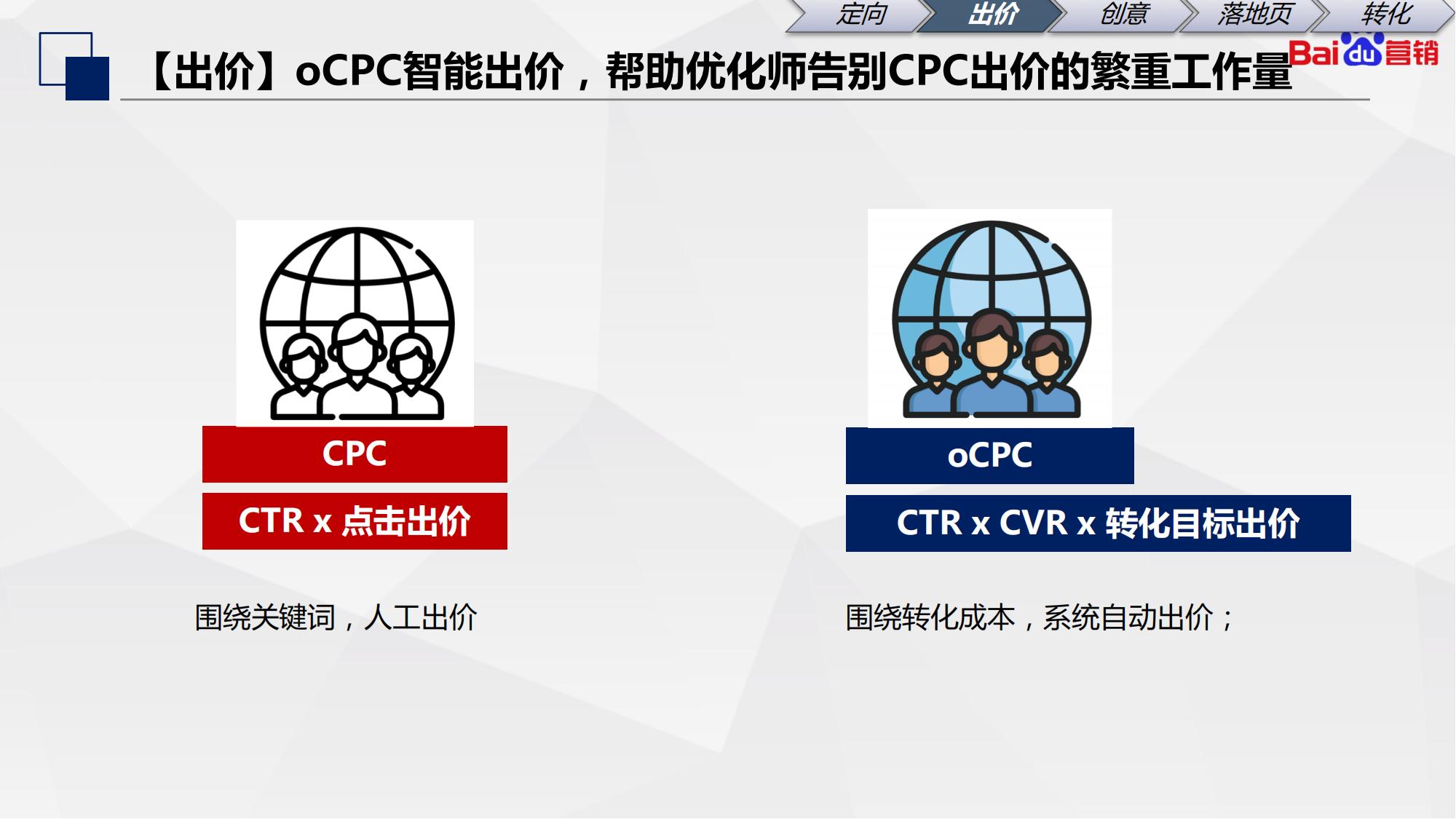 百度初级认证|搜索推广基础知识和优化入门内容介绍